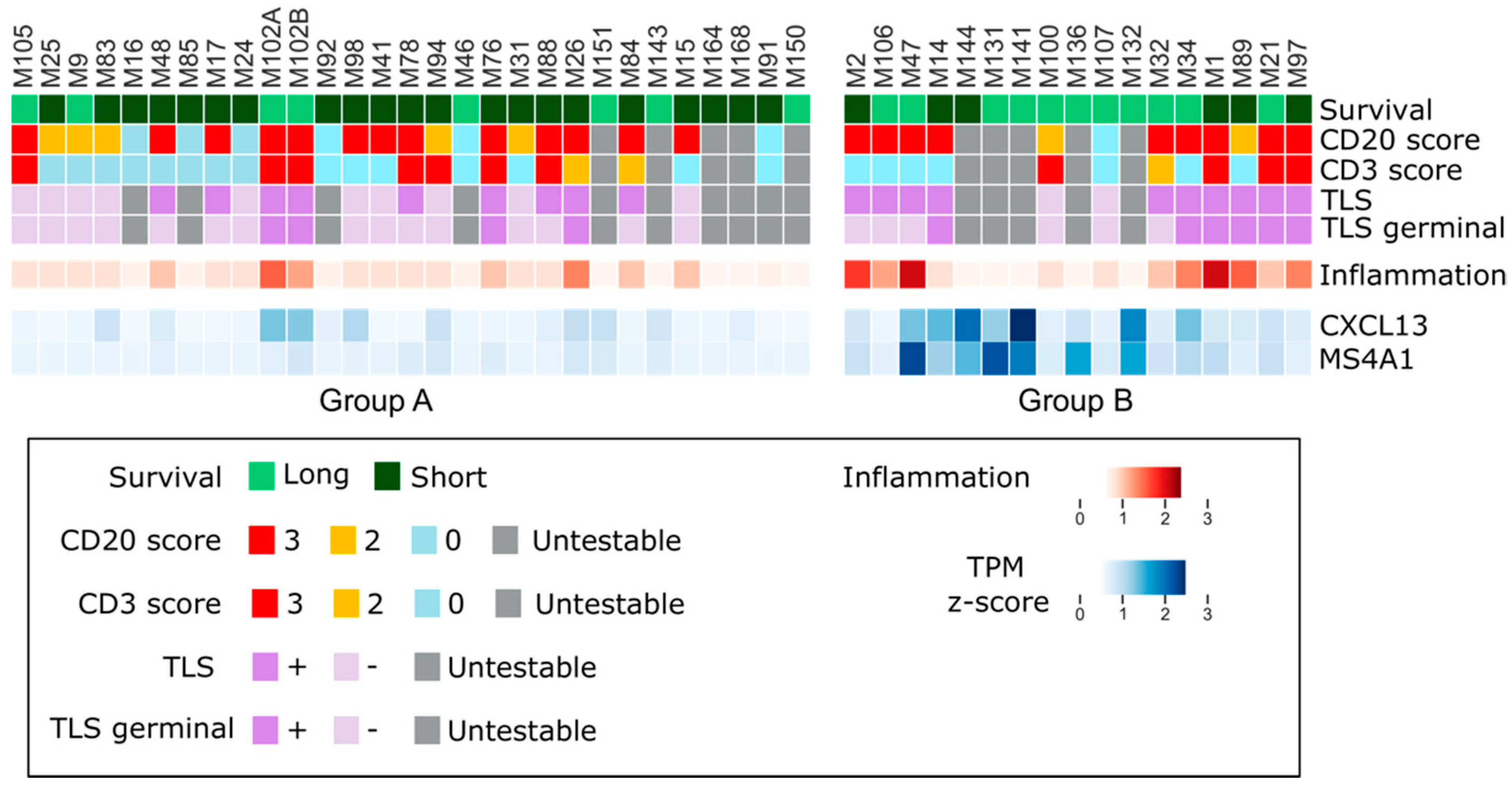 Ijms 23 05786 g003 550