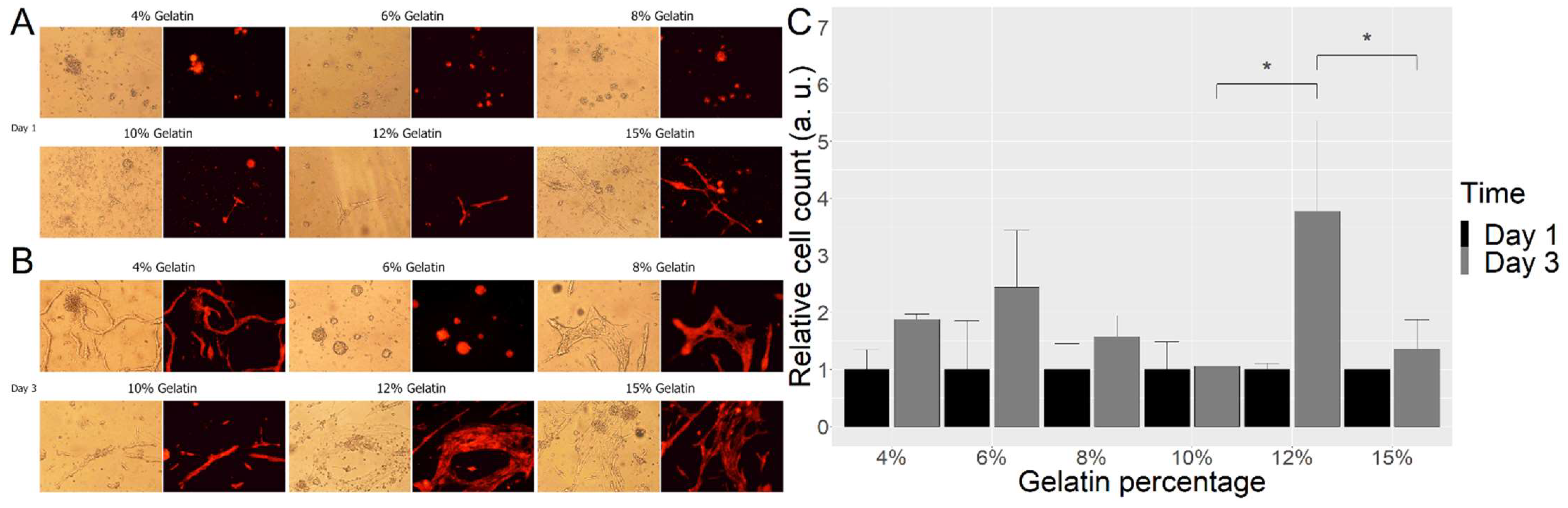 Ijms 23 05788 g001 550