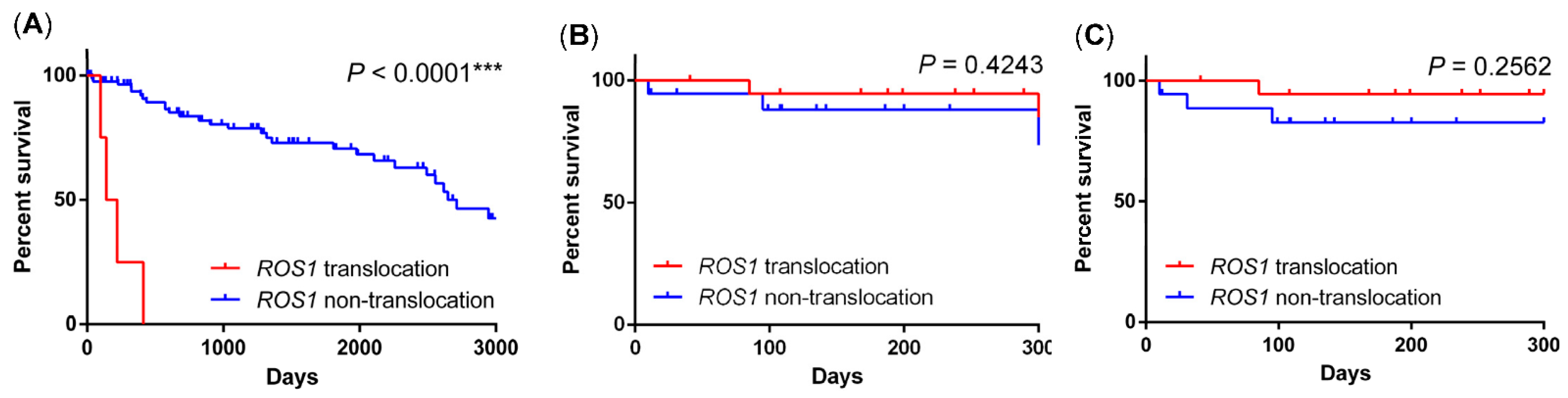 Ijms 23 05789 g006 550