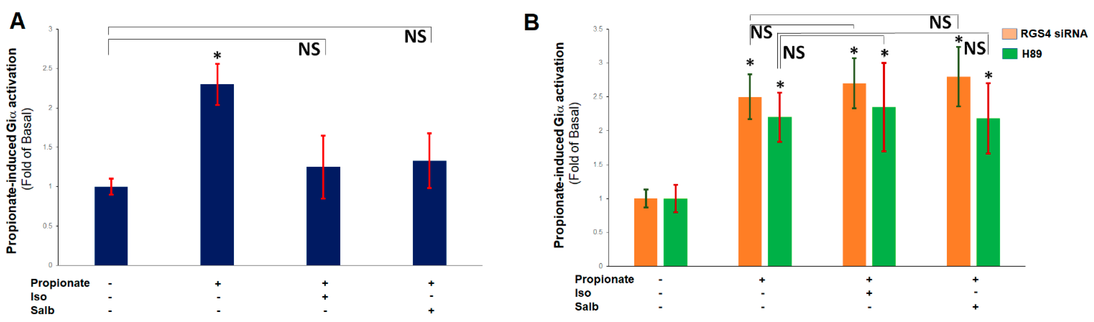 Ijms 23 05803 g003 Ijms 23 05803 g003