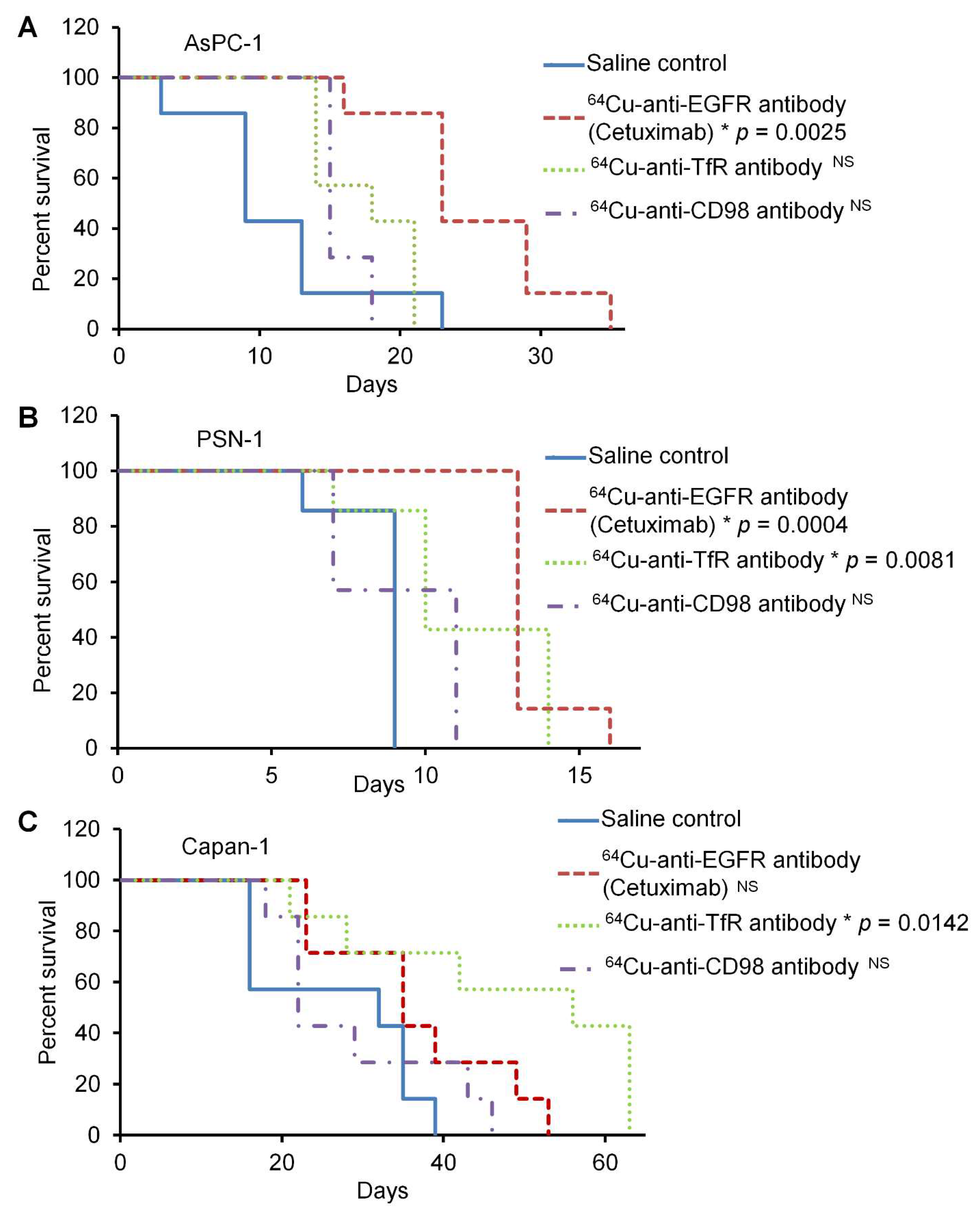 Ijms 23 05807 g004 Ijms 23 05807 g004