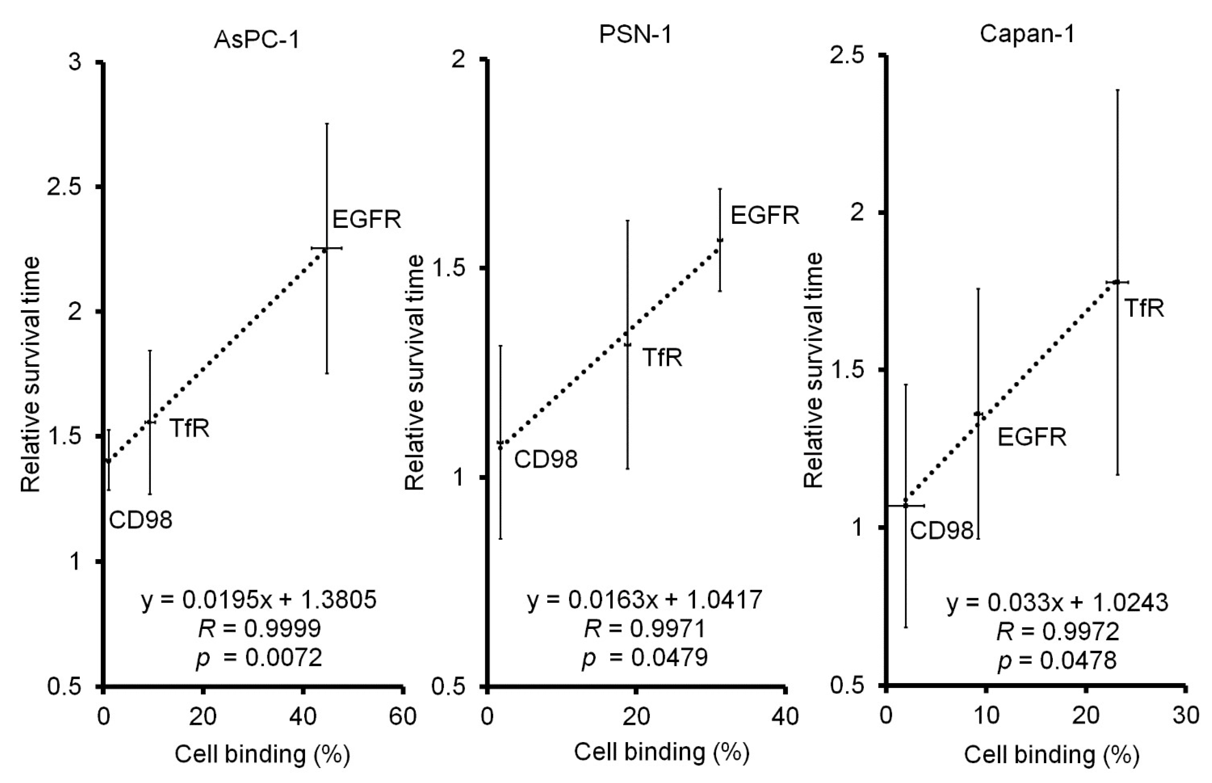 Ijms 23 05807 g005 Ijms 23 05807 g005