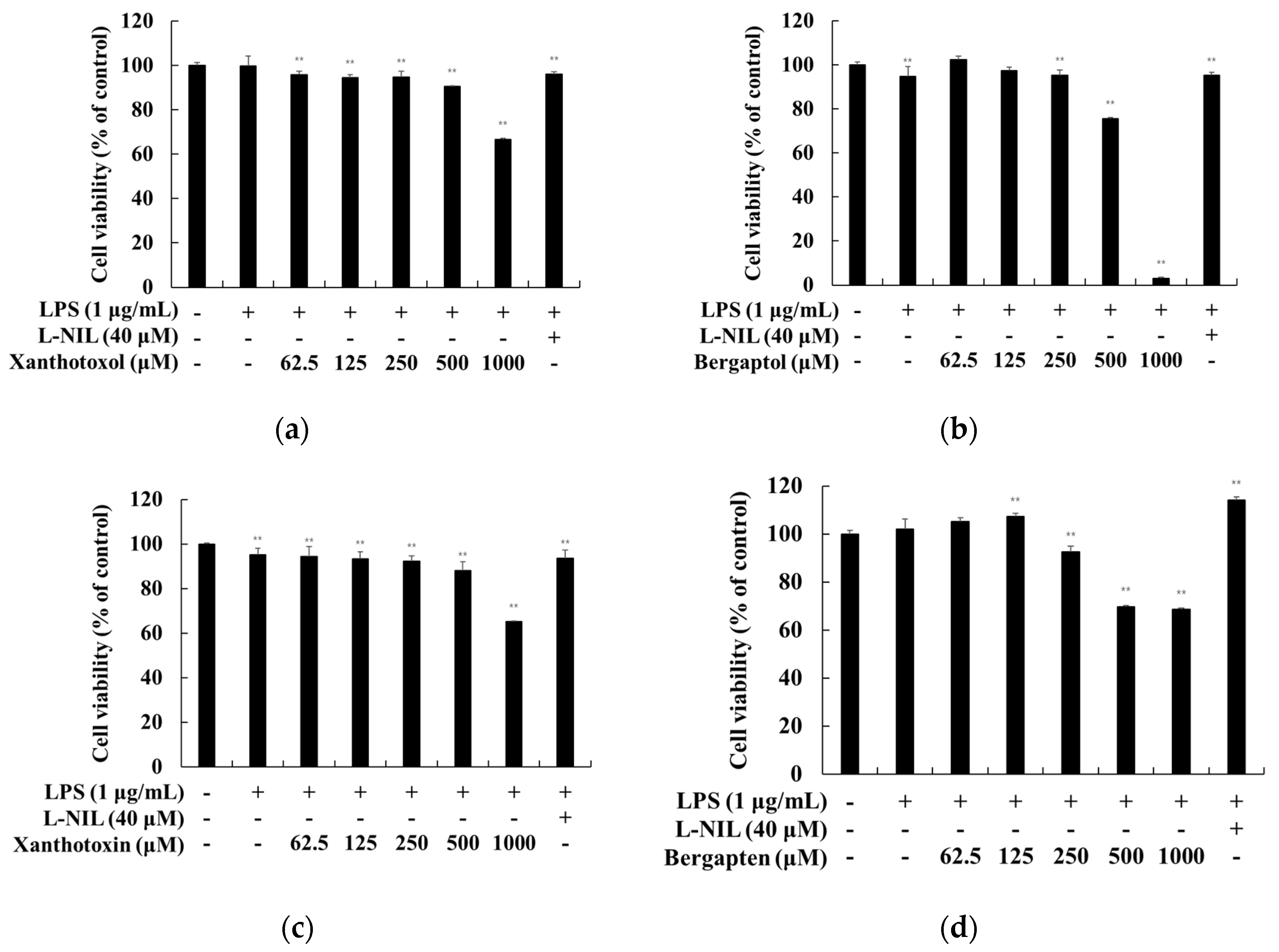 Ijms 23 05813 g002 550