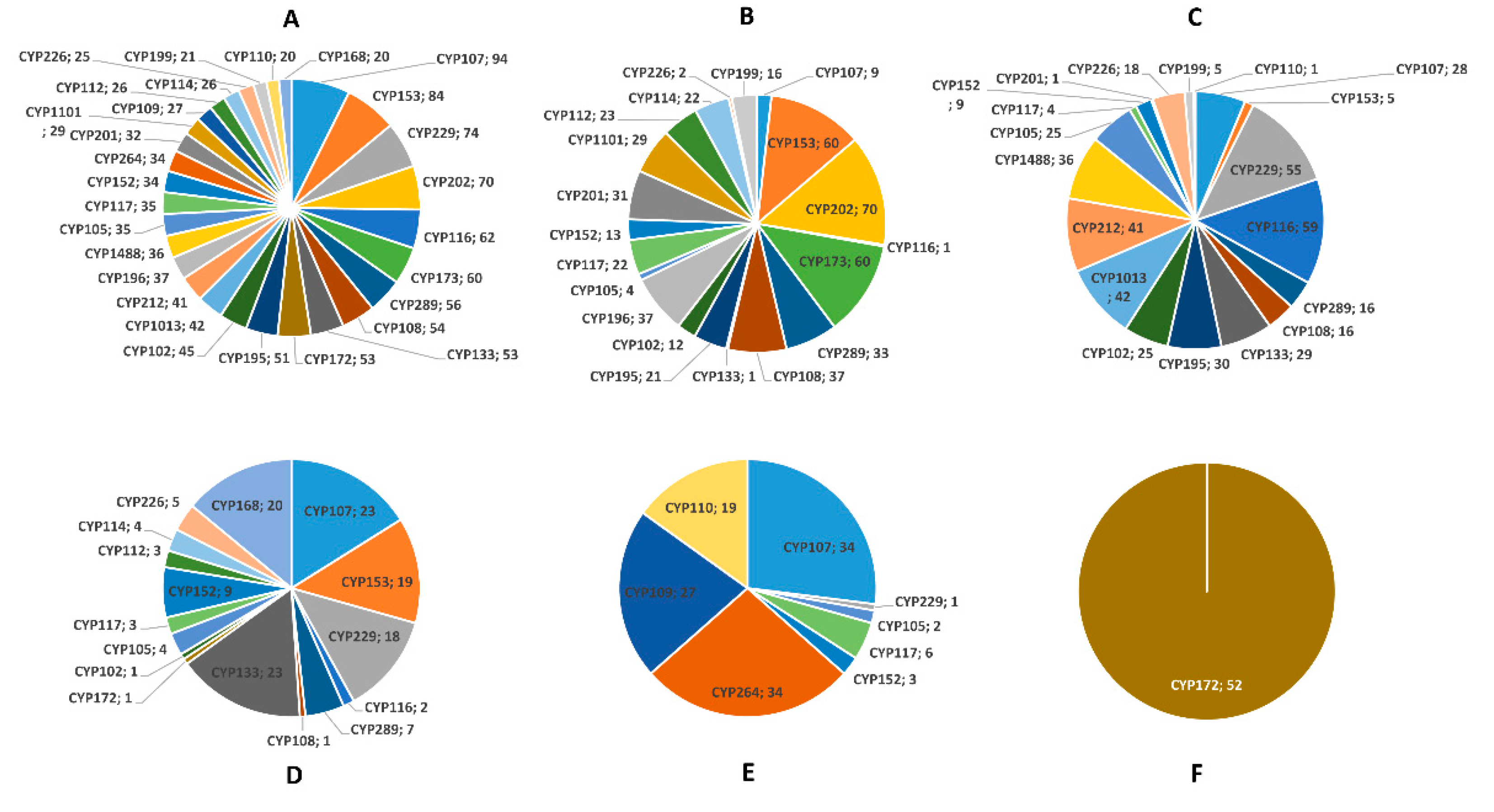 Ijms 23 05821 g002 550