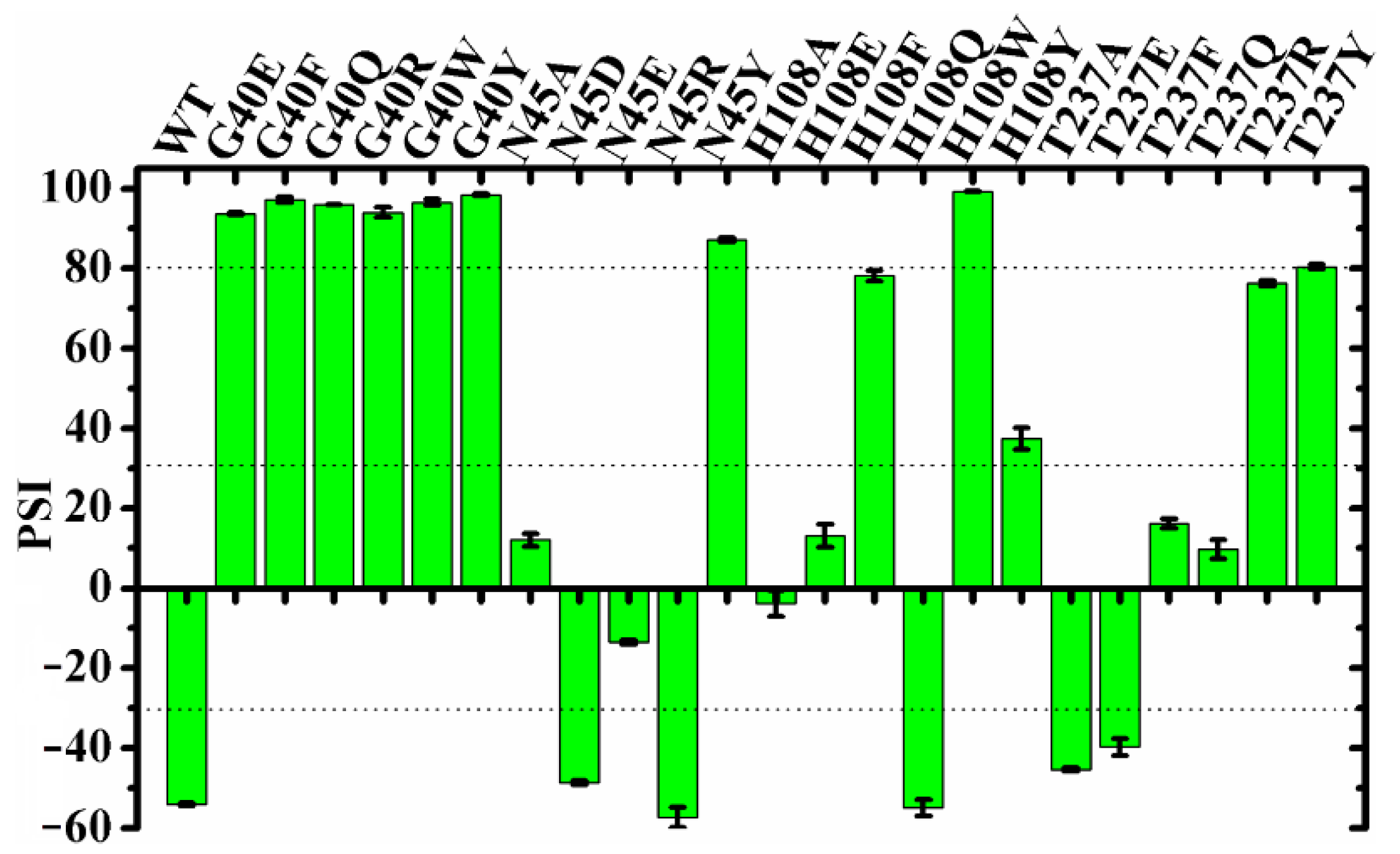 Ijms 23 05822 g003 550