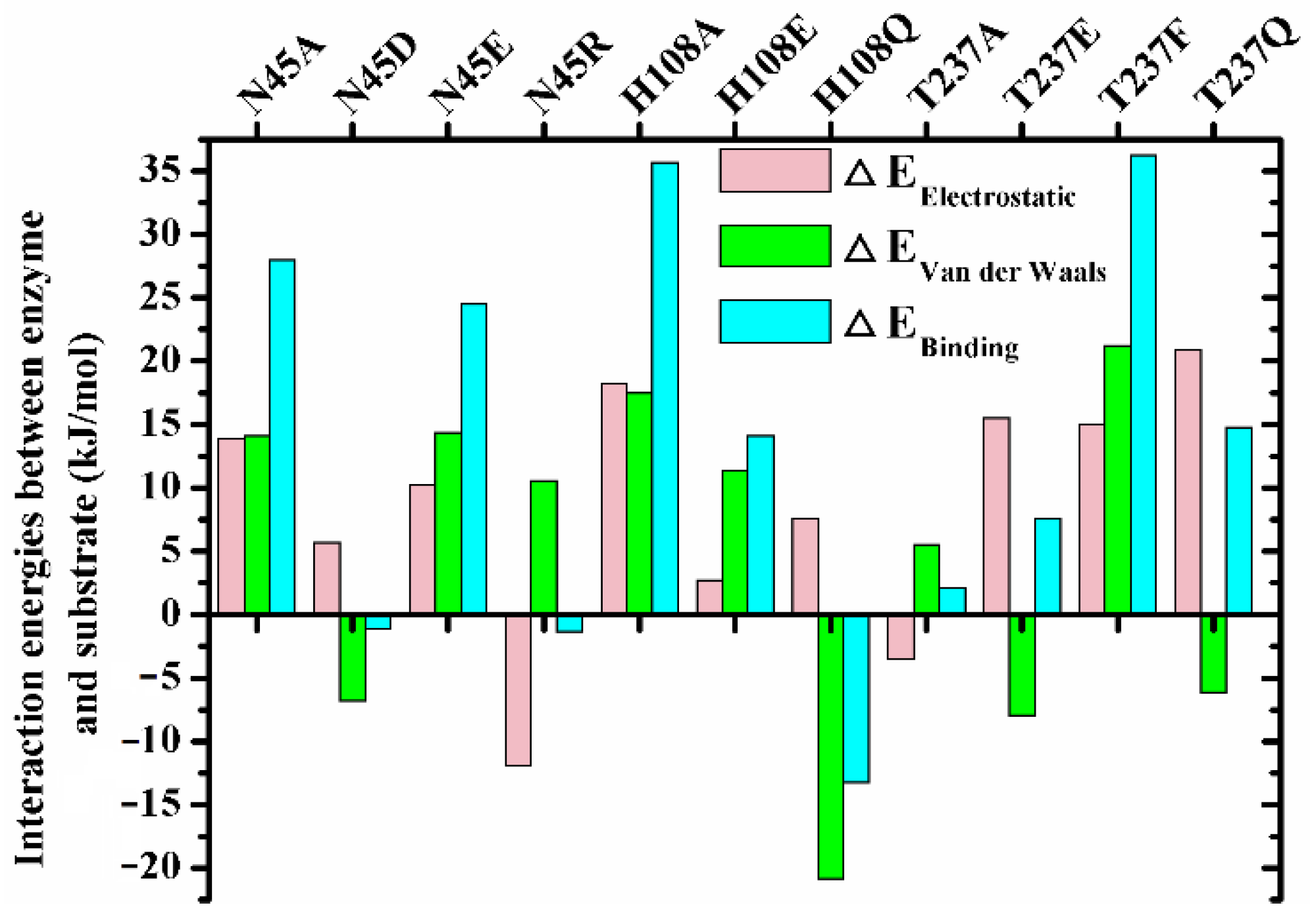 Ijms 23 05822 g004 550