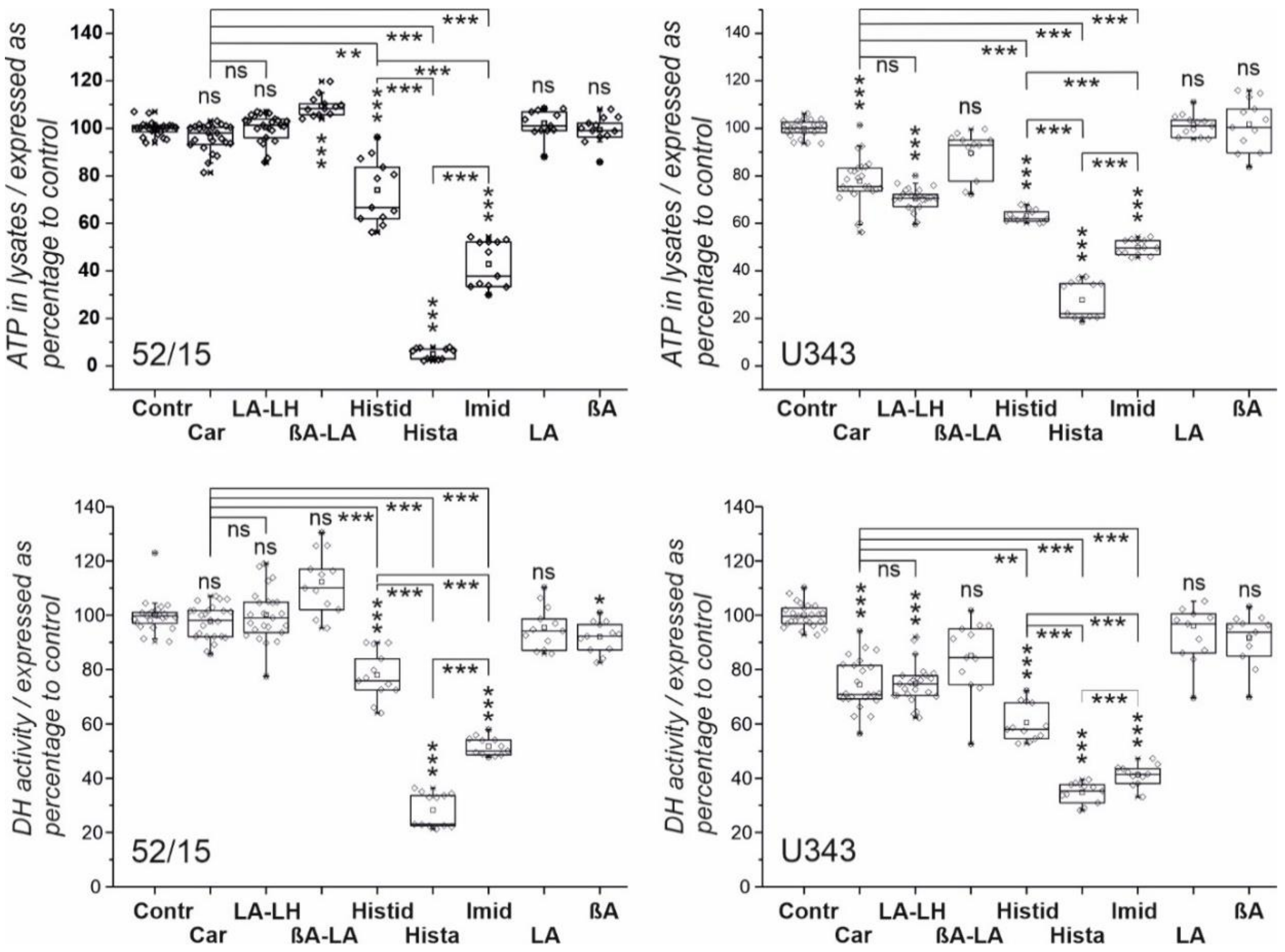 Ijms 23 05834 g001 550