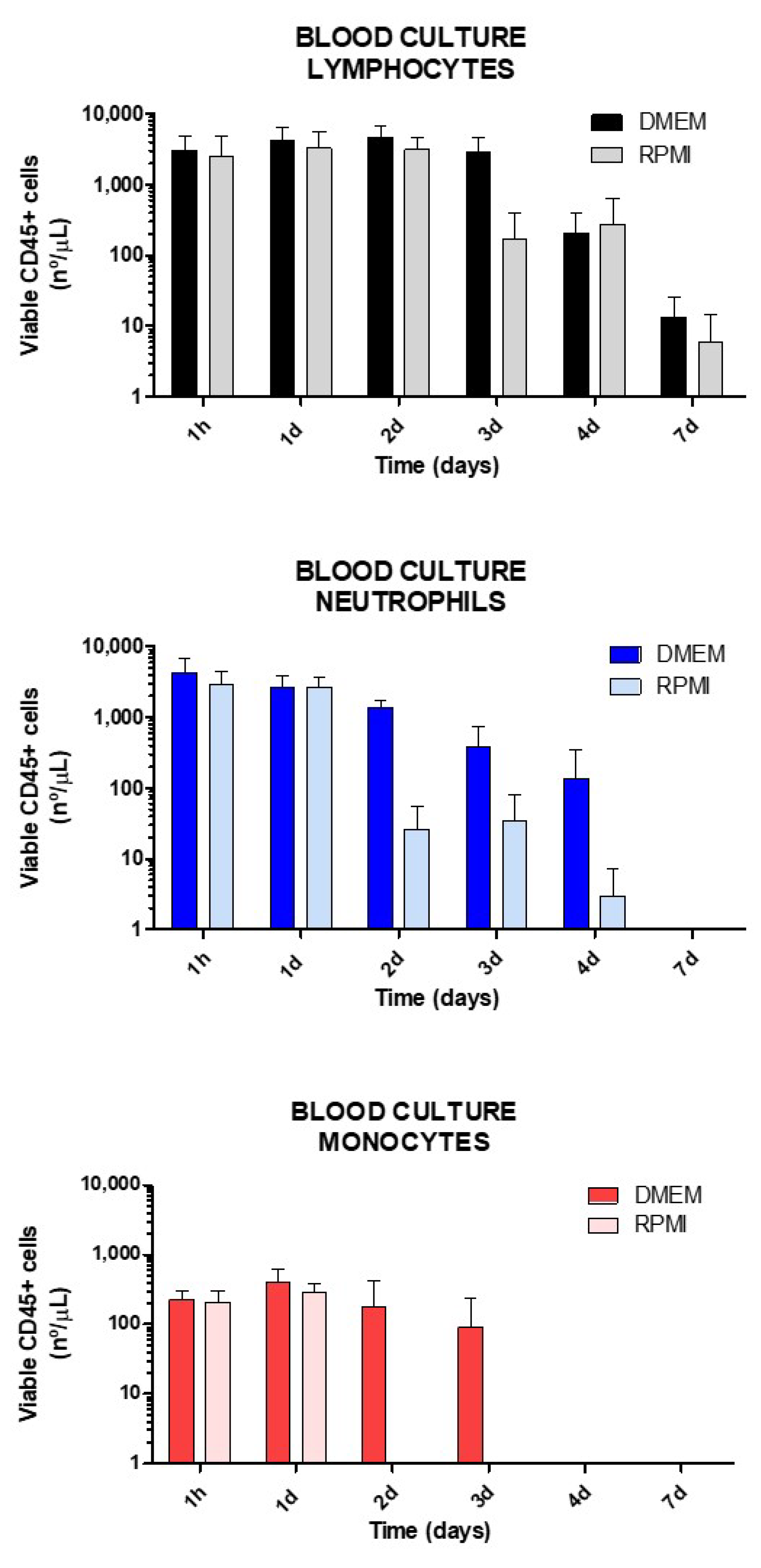 Ijms 23 05839 g002 550
