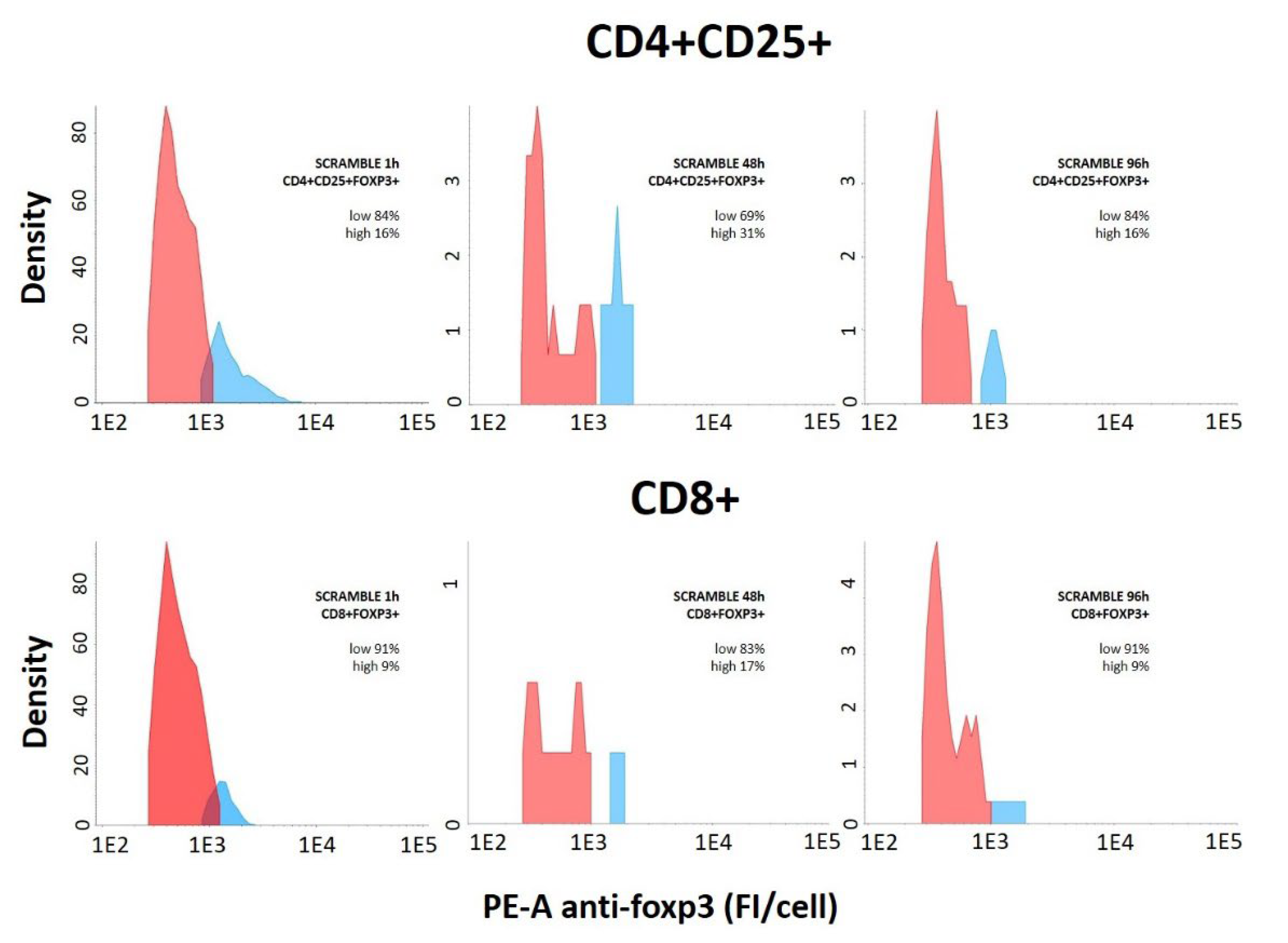 Ijms 23 05839 g007 550