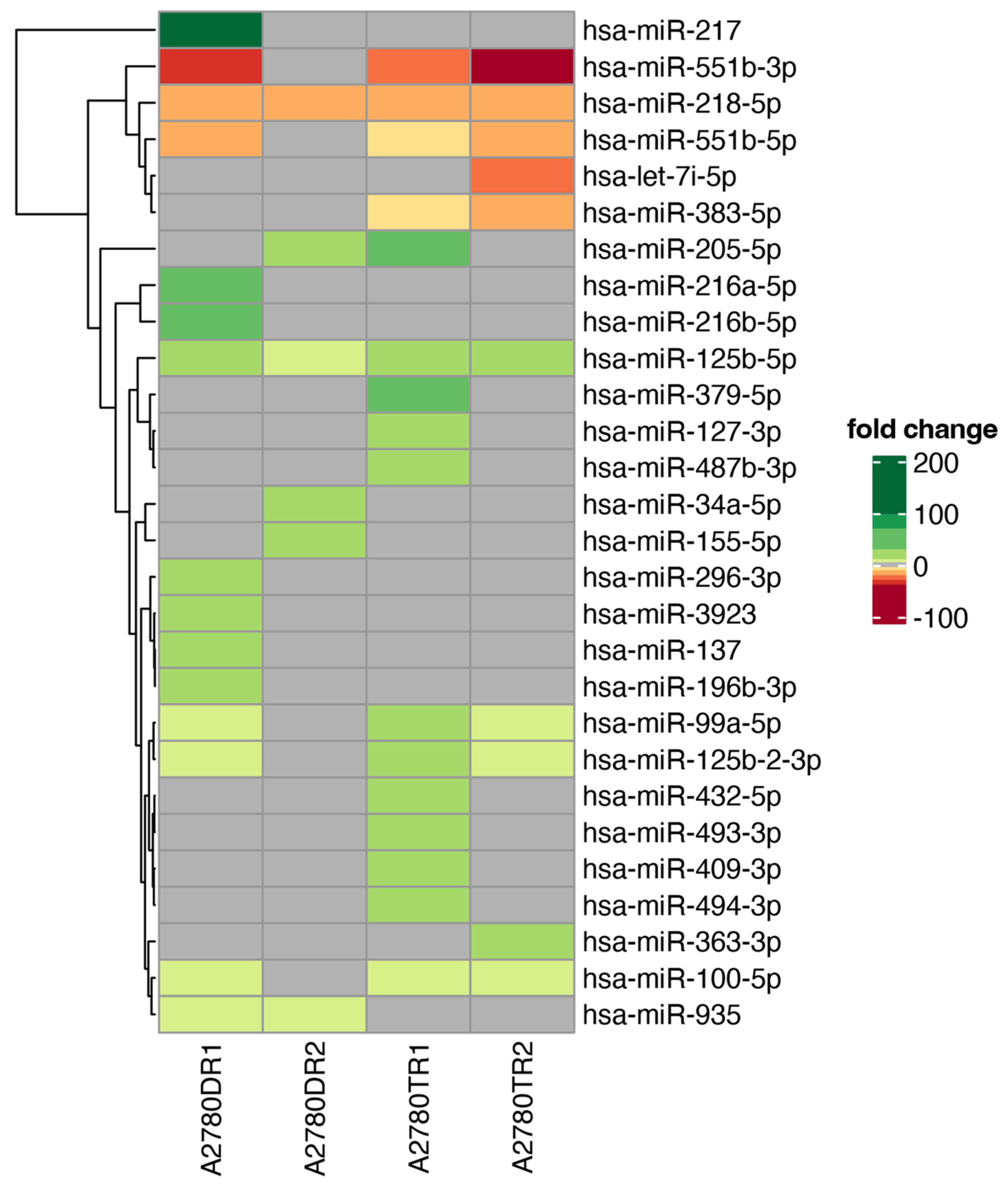 Ijms 23 05846 g002 550