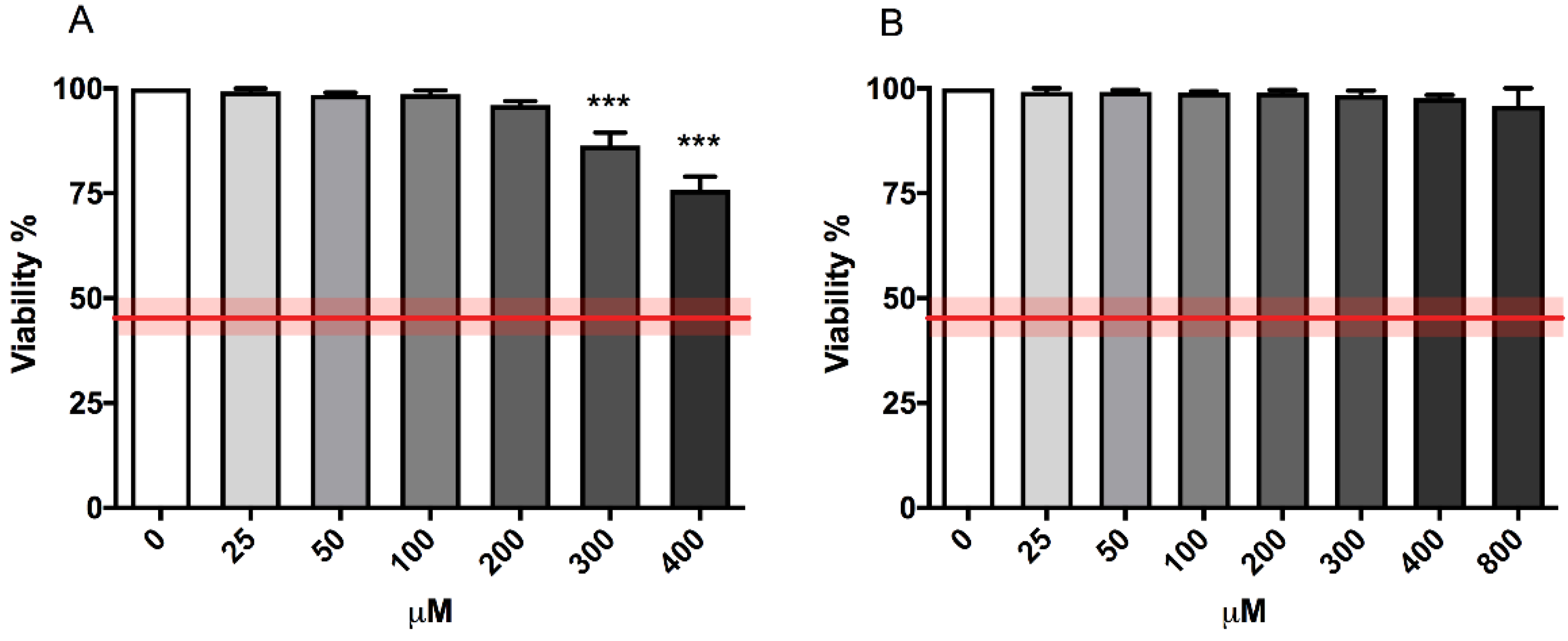 Ijms 23 05849 g001 550