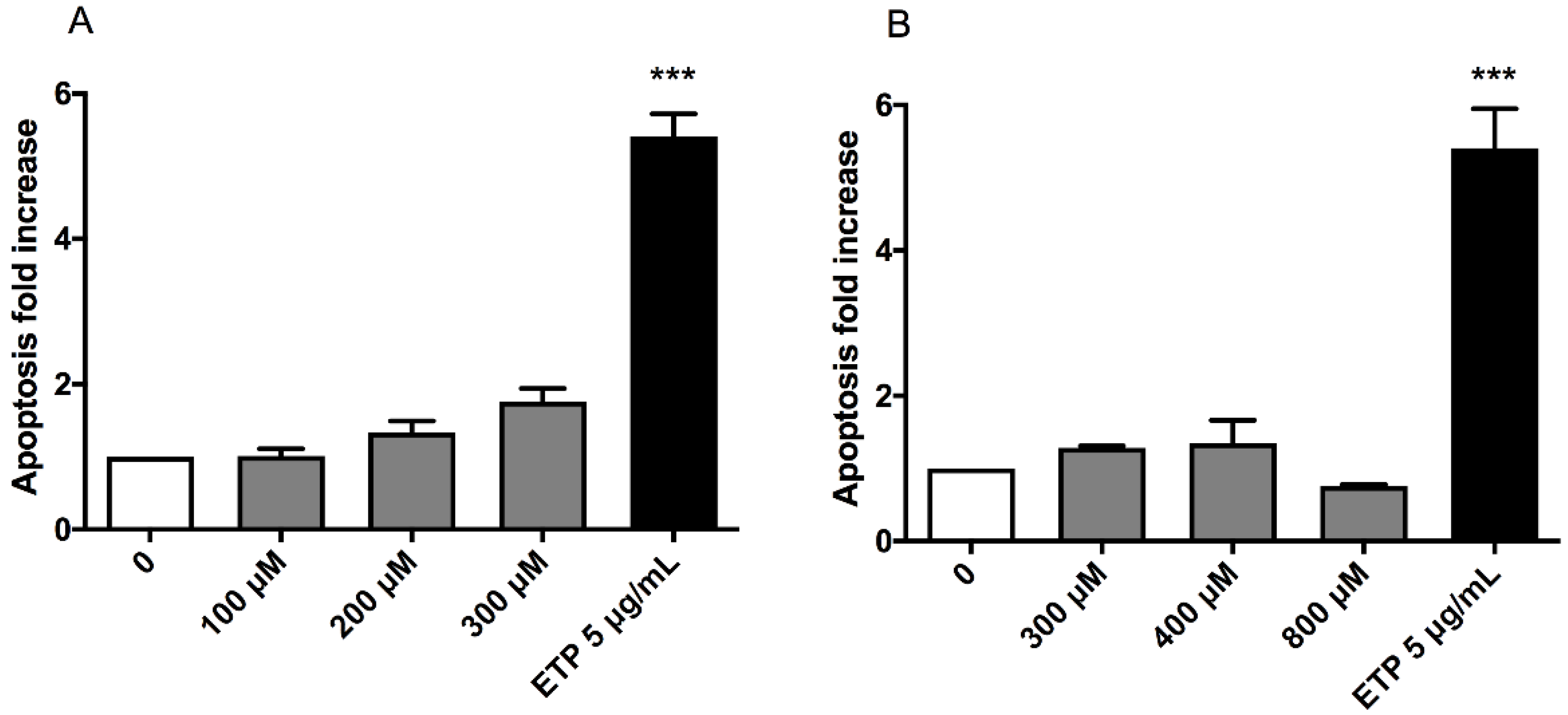 Ijms 23 05849 g002 550