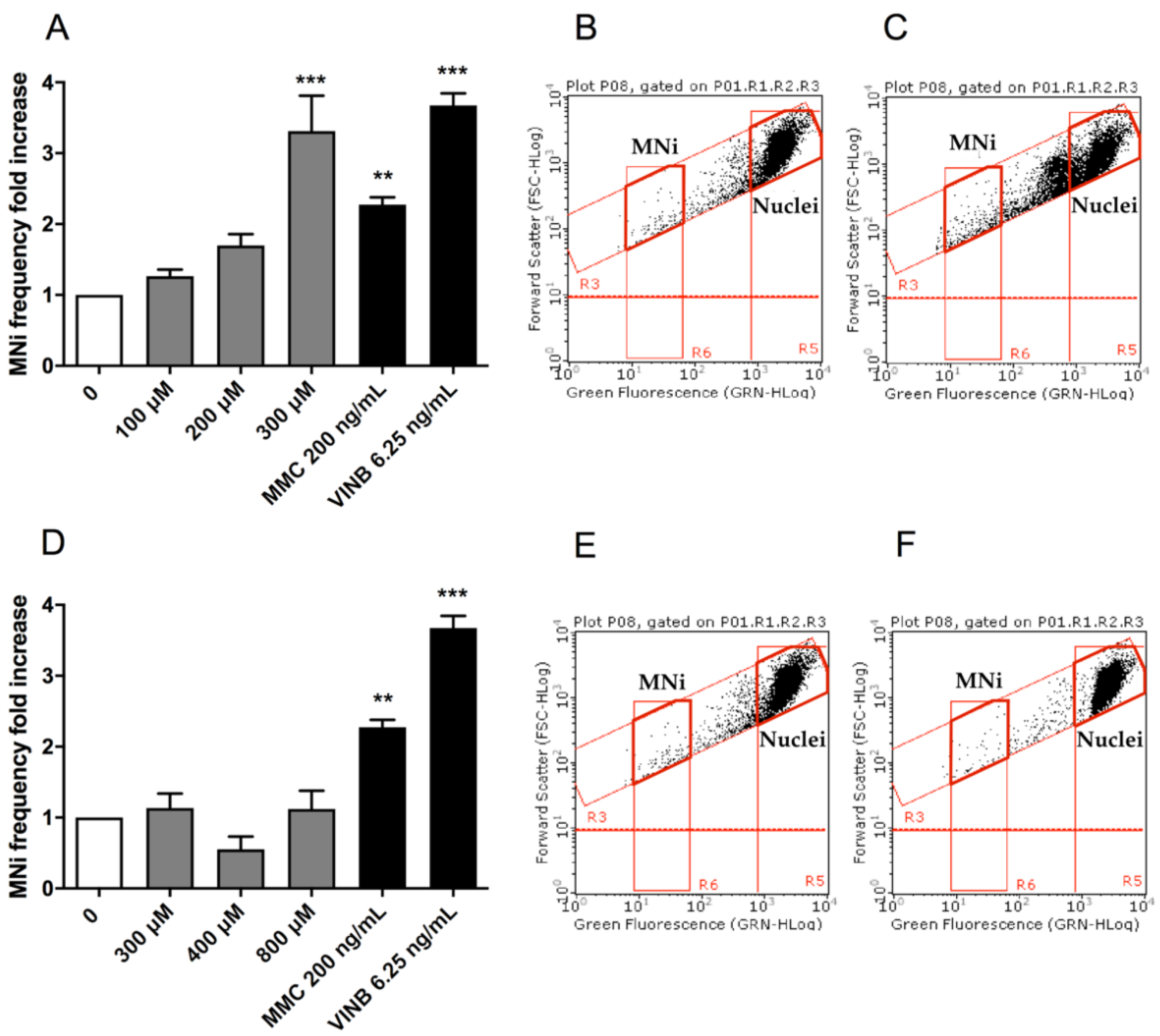 Ijms 23 05849 g003 550