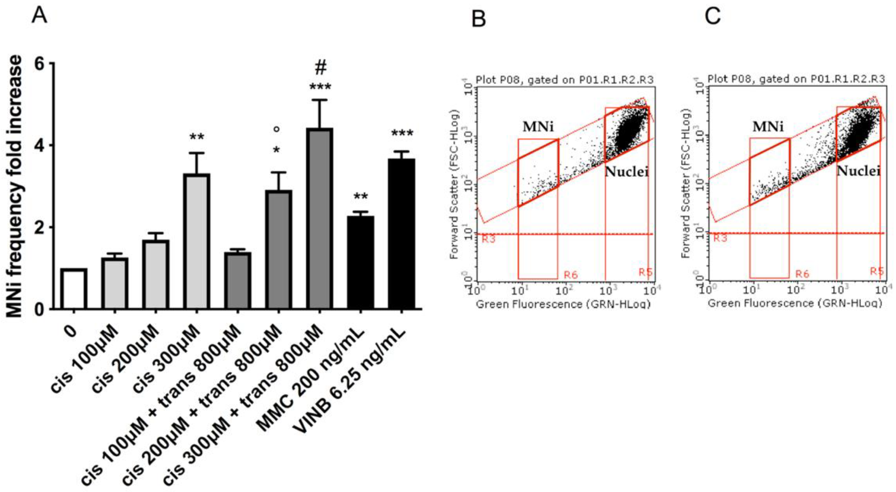 Ijms 23 05849 g006 550