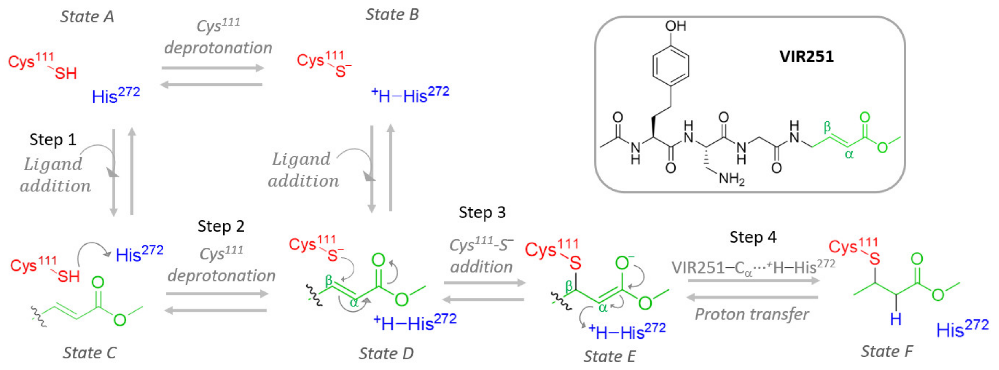 Ijms 23 05855 g001 550