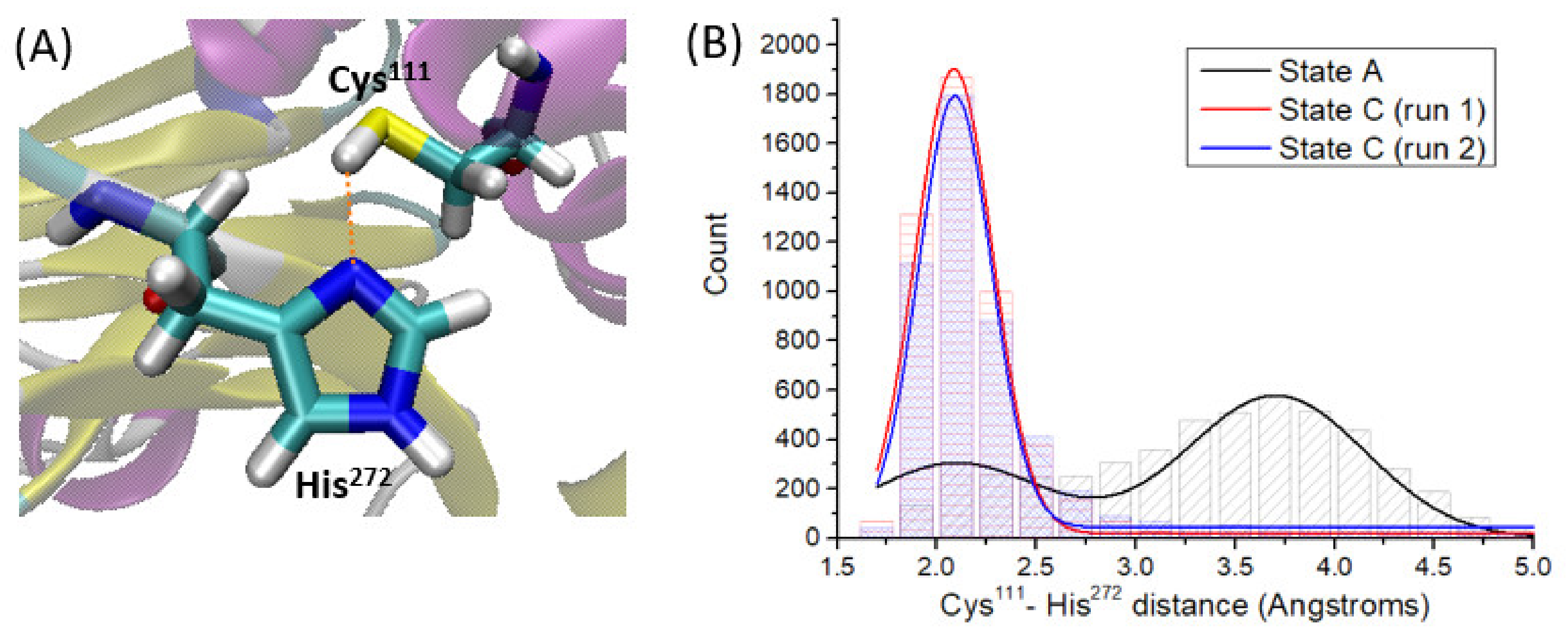 Ijms 23 05855 g003 550