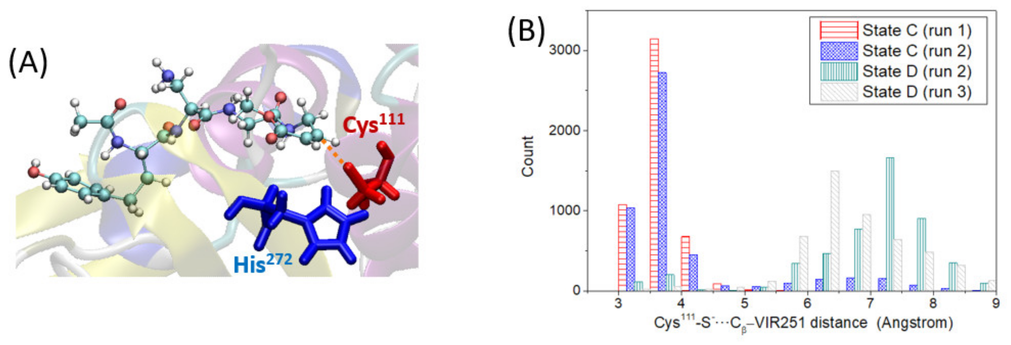 Ijms 23 05855 g005 550