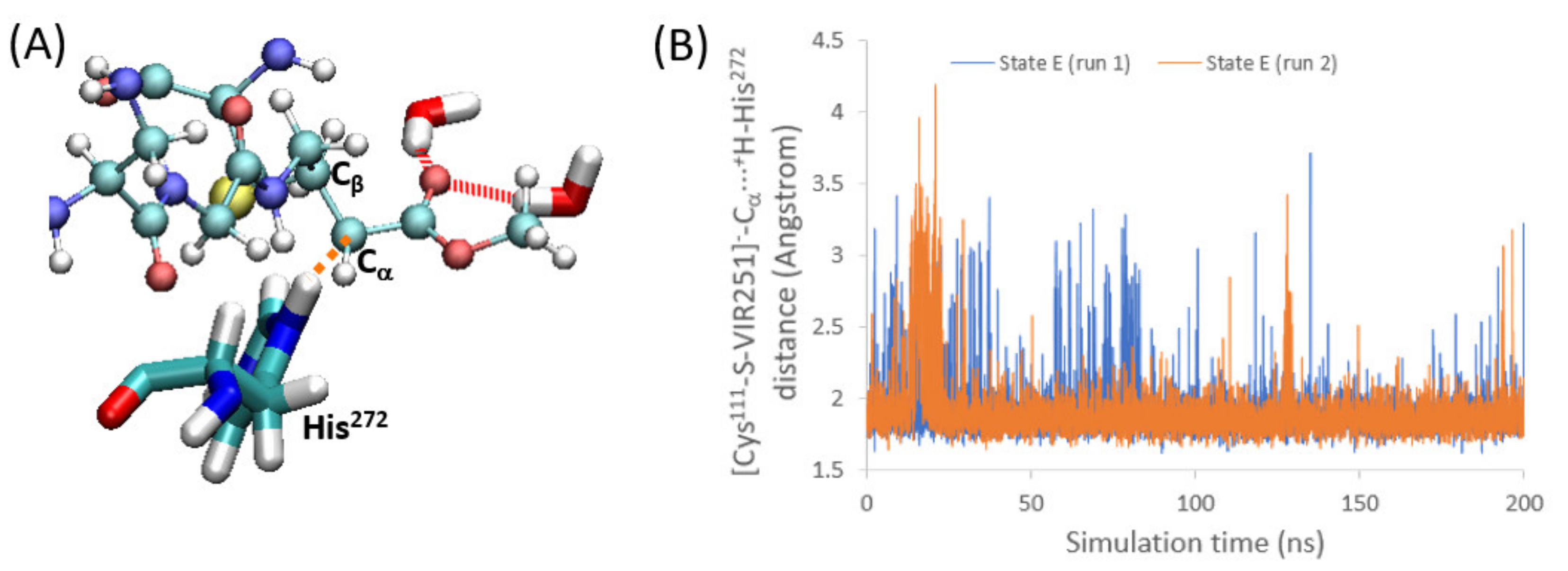 Ijms 23 05855 g006 550