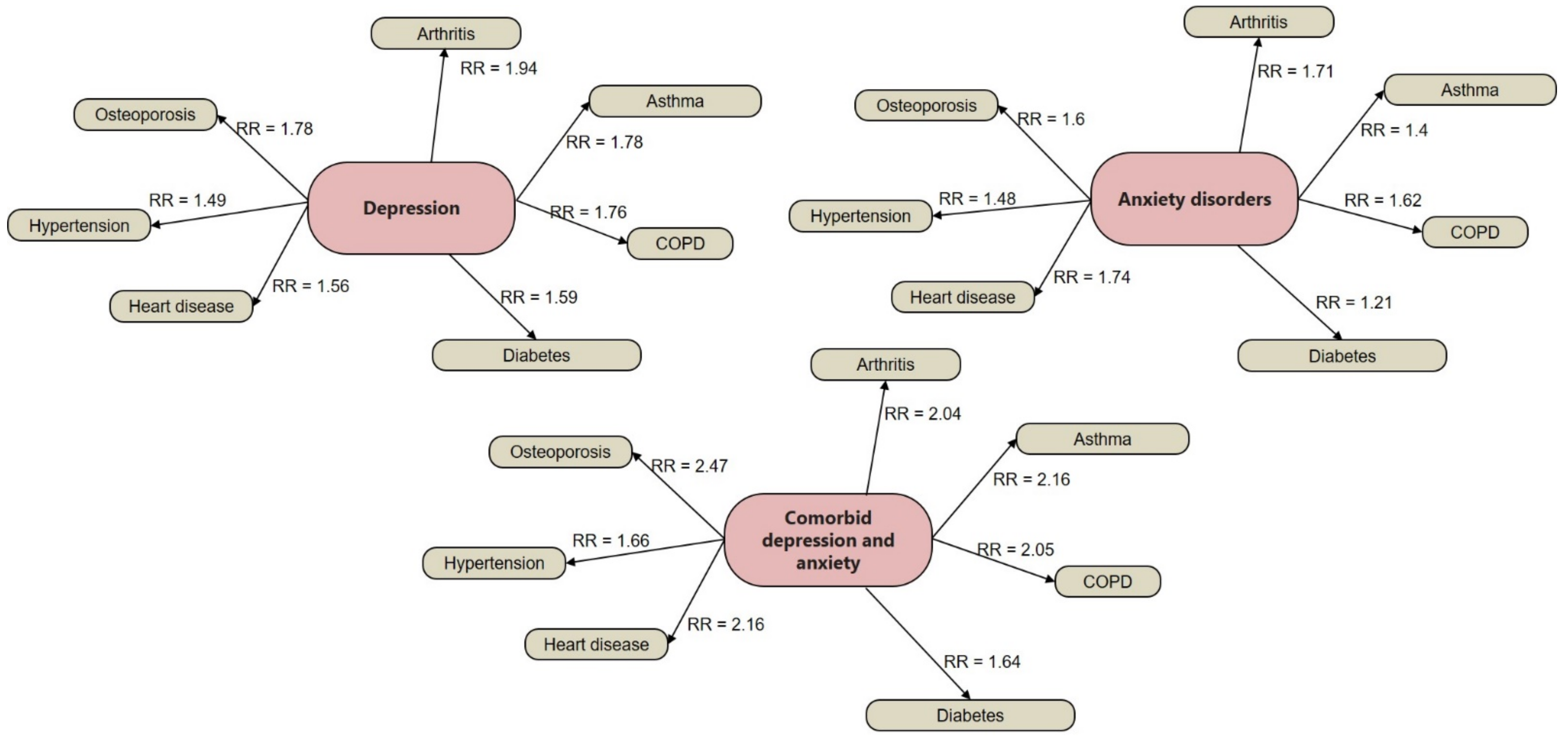 Ijms 23 05856 g002 550