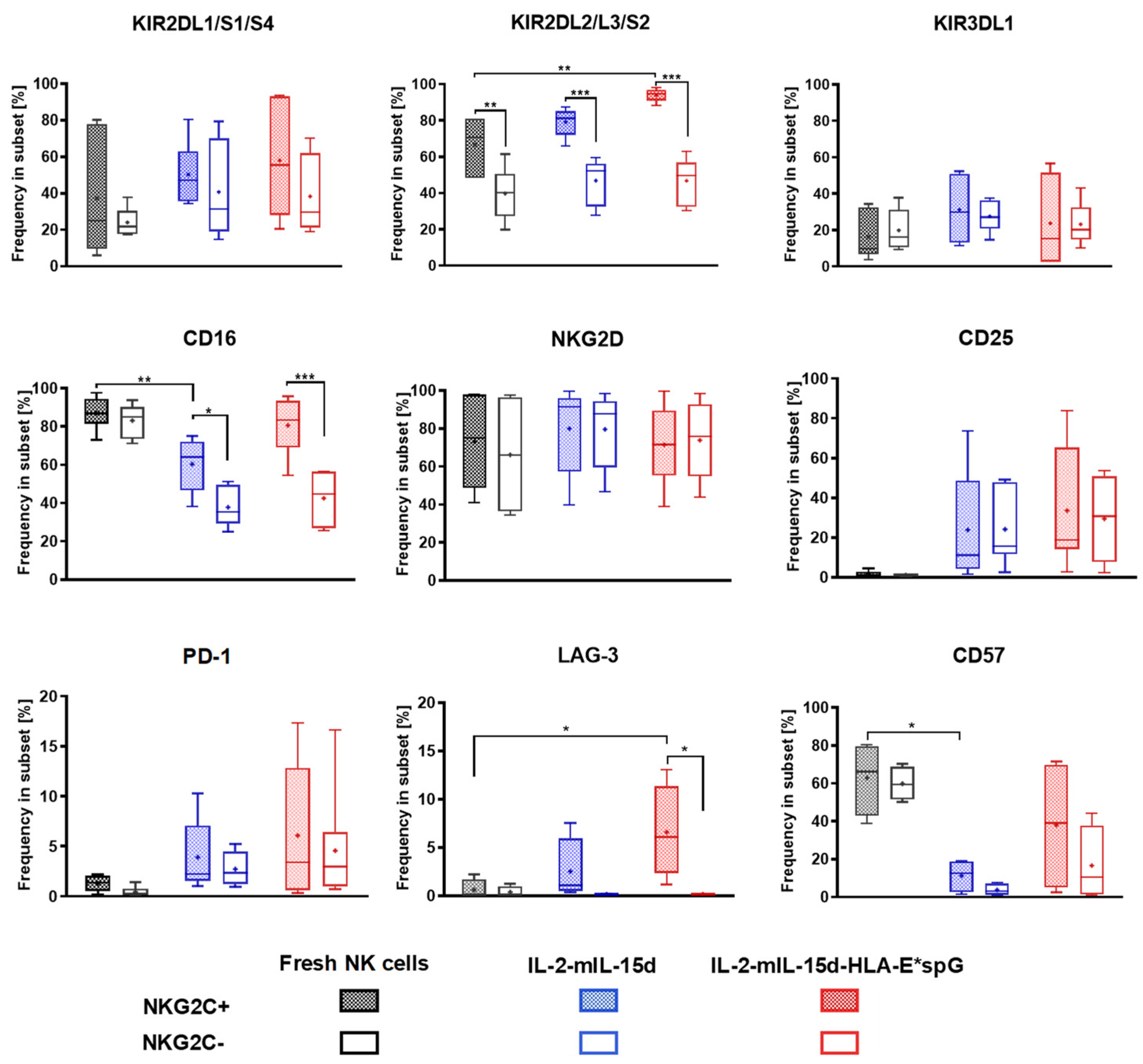 Ijms 23 05857 g004 Ijms 23 05857 g004