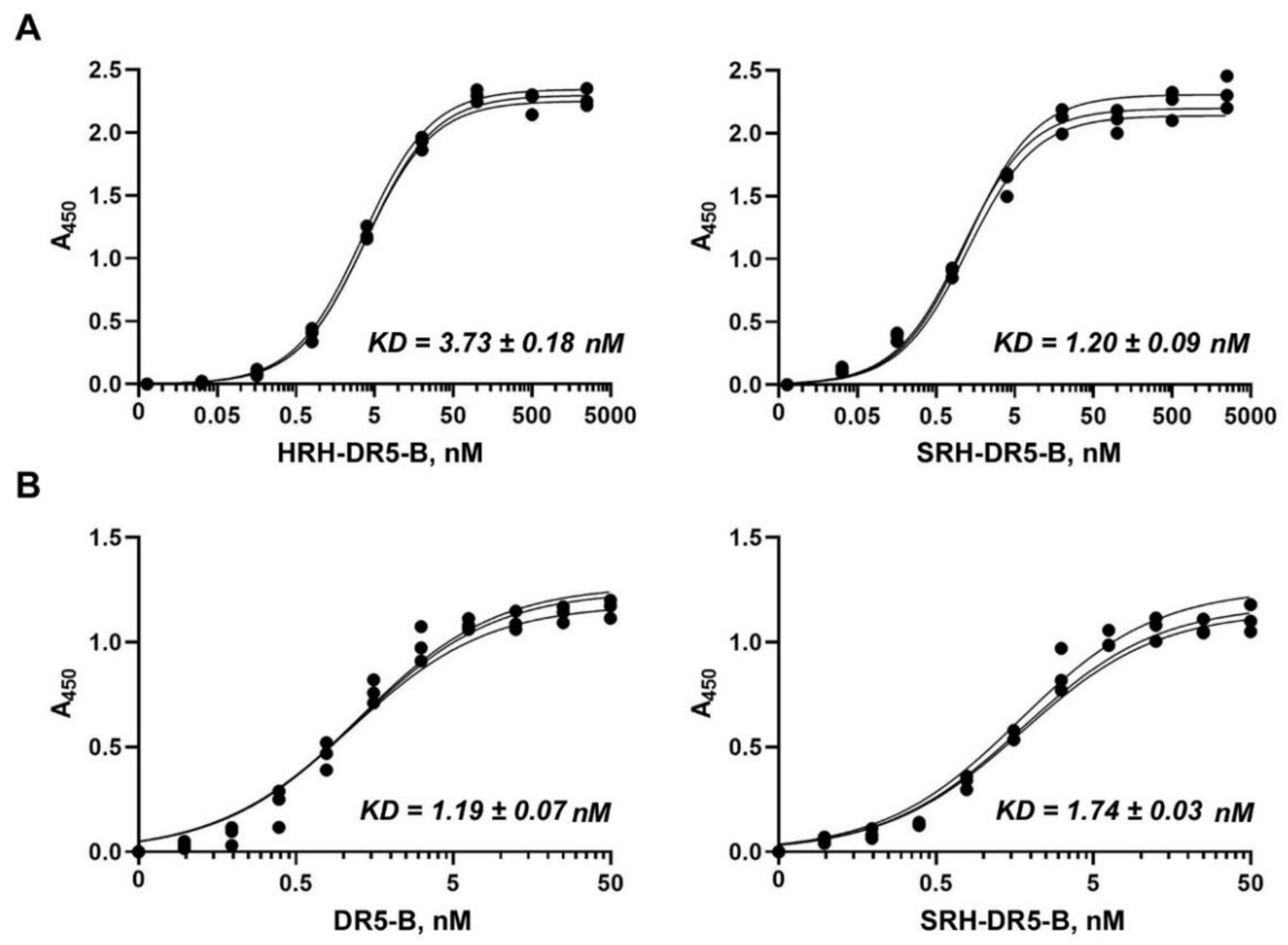 Ijms 23 05860 g003 Ijms 23 05860 g003