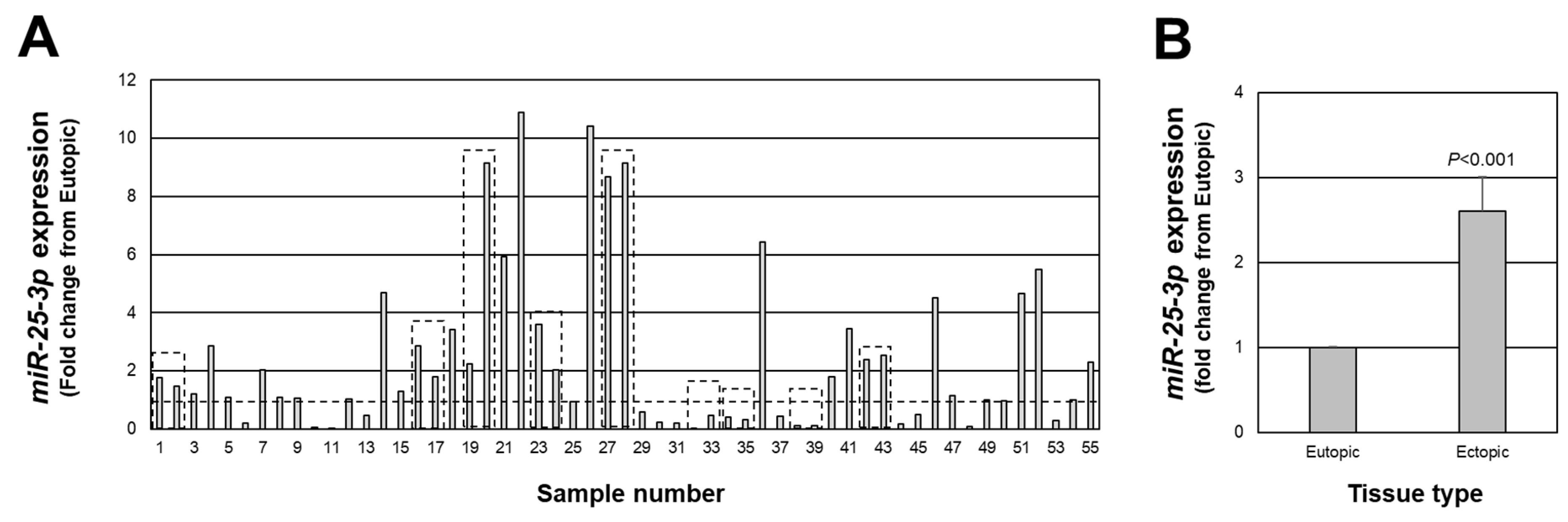 Ijms 23 05862 g002 550