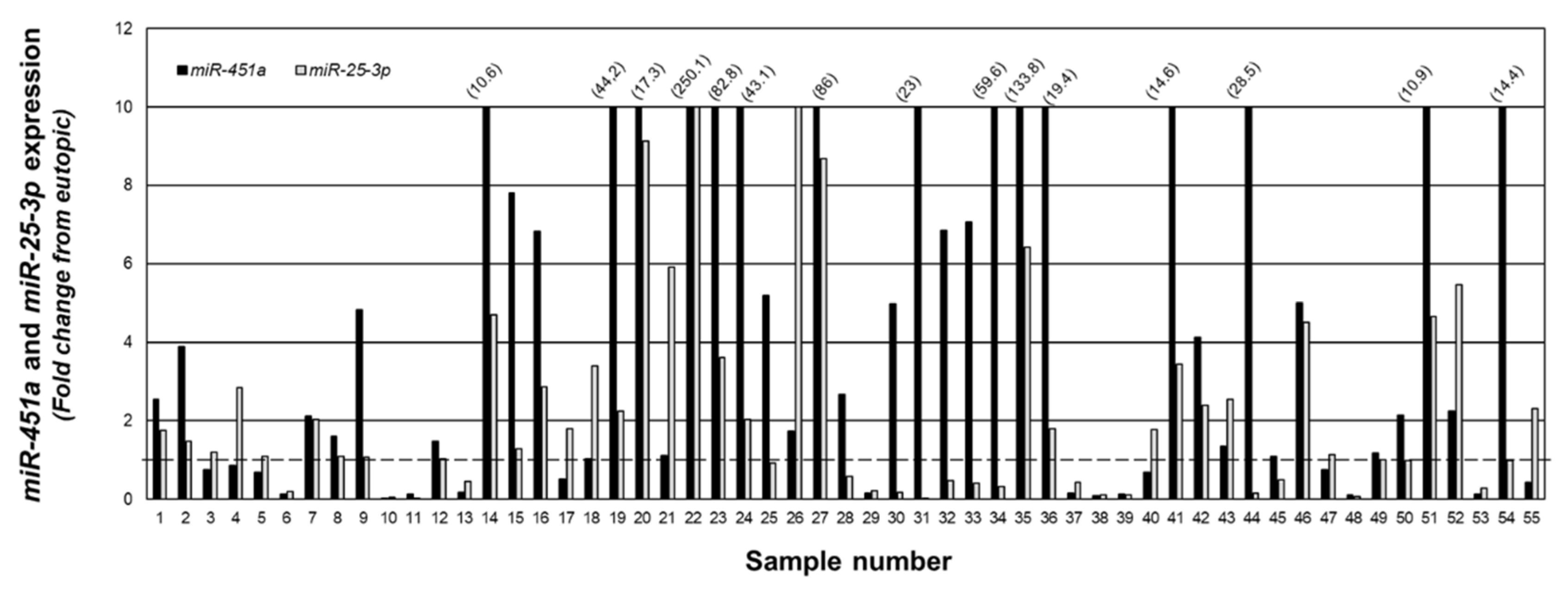 Ijms 23 05862 g004 550