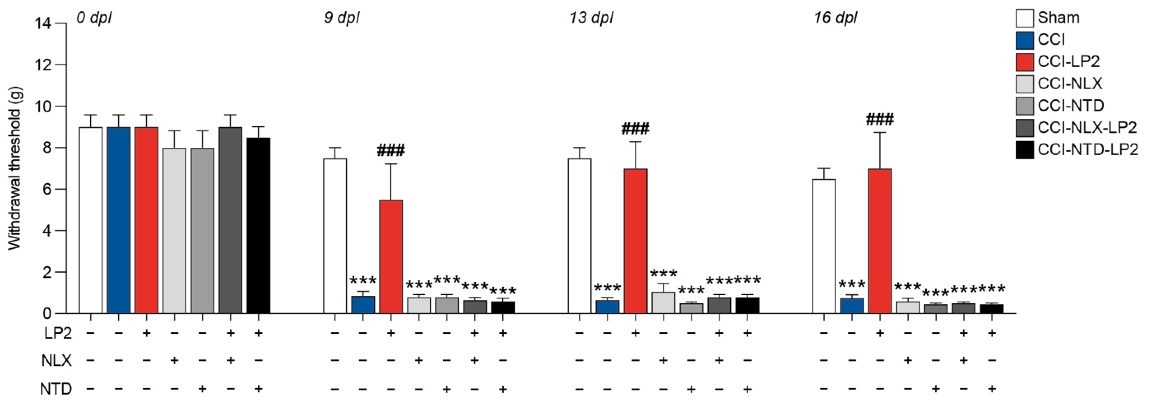 Ijms 23 05864 g003 550