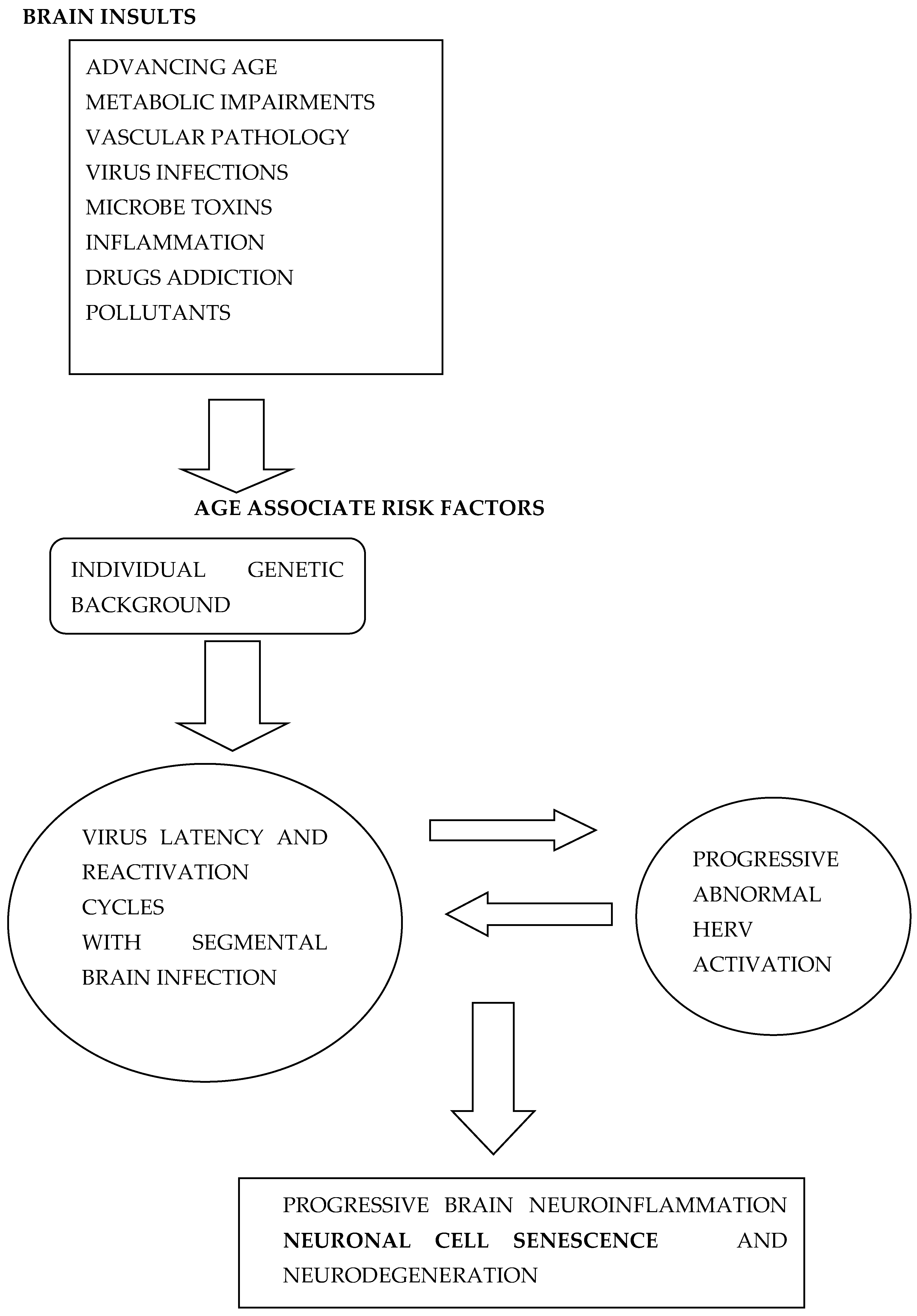 Ijms 23 05865 g001 550