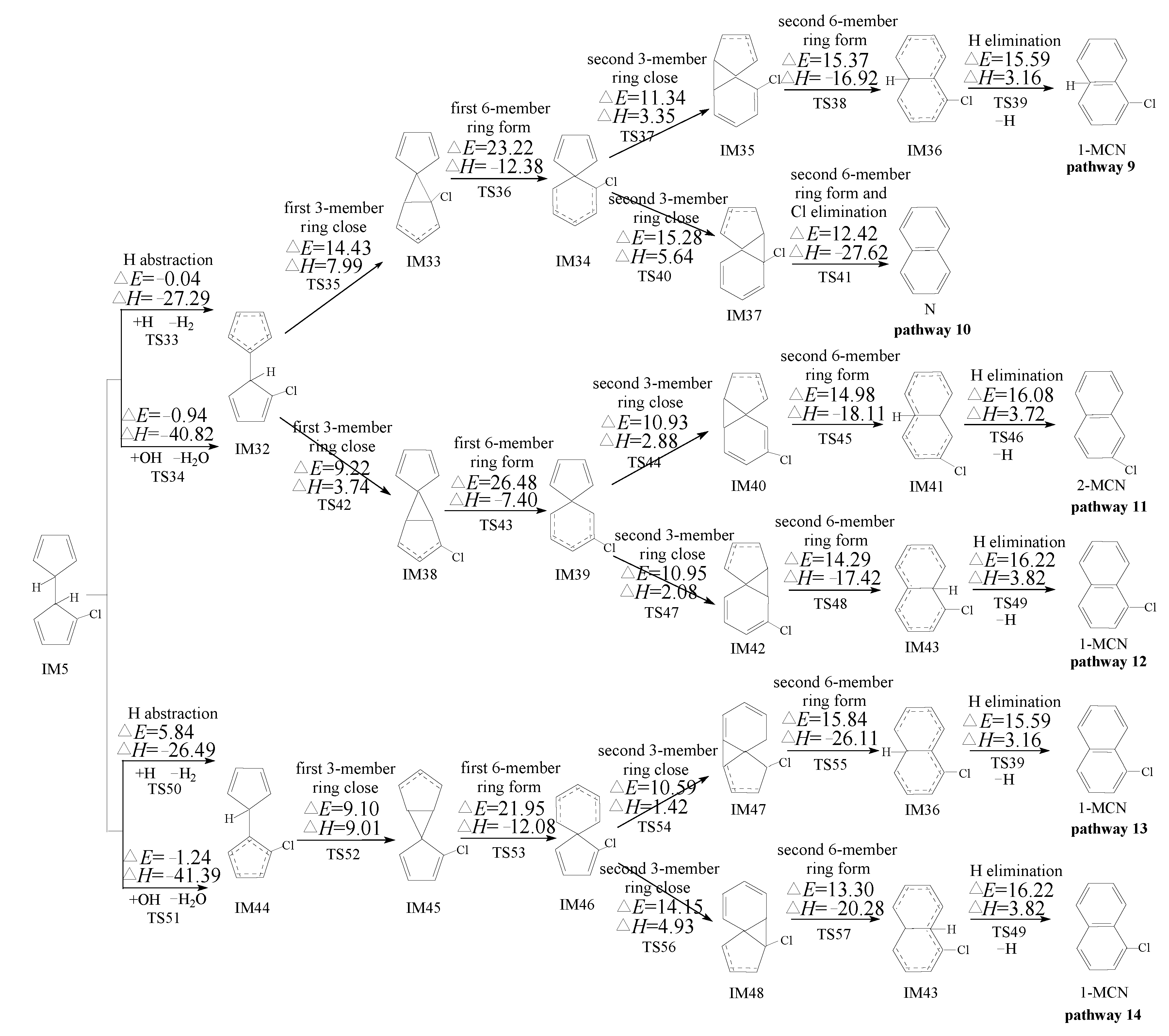 Ijms 23 05866 g003 550