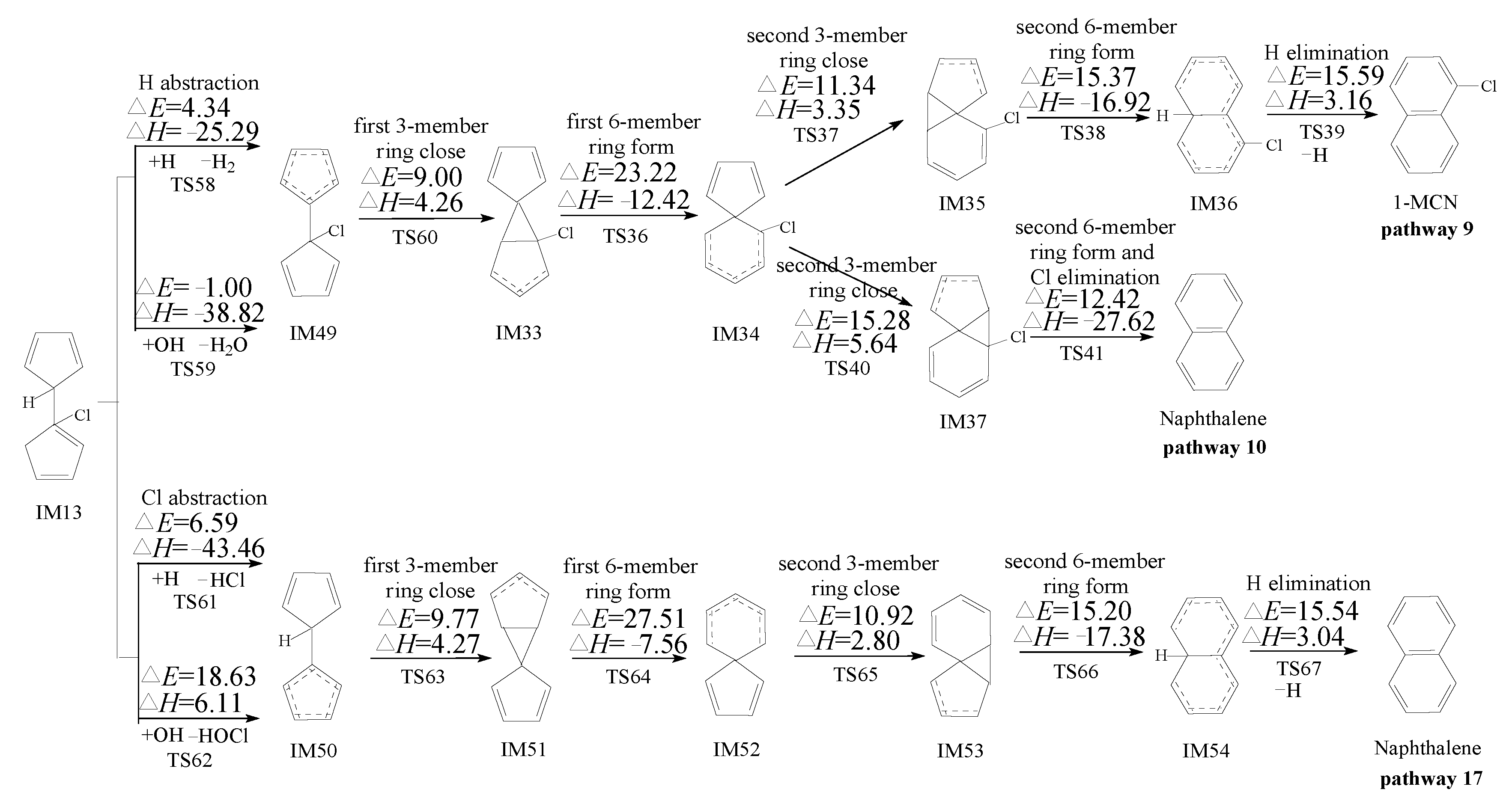 Ijms 23 05866 g004 550