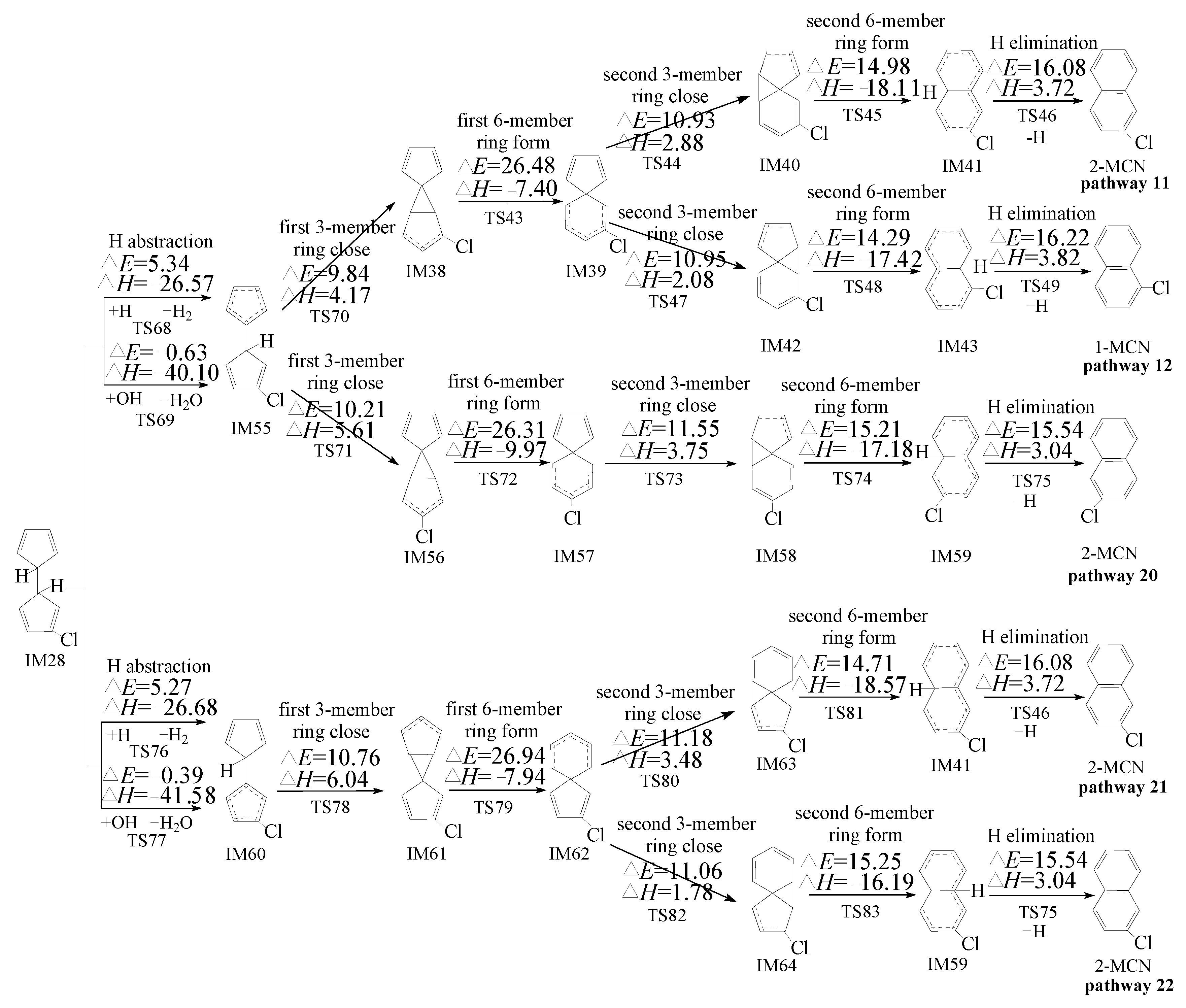 Ijms 23 05866 g005 550