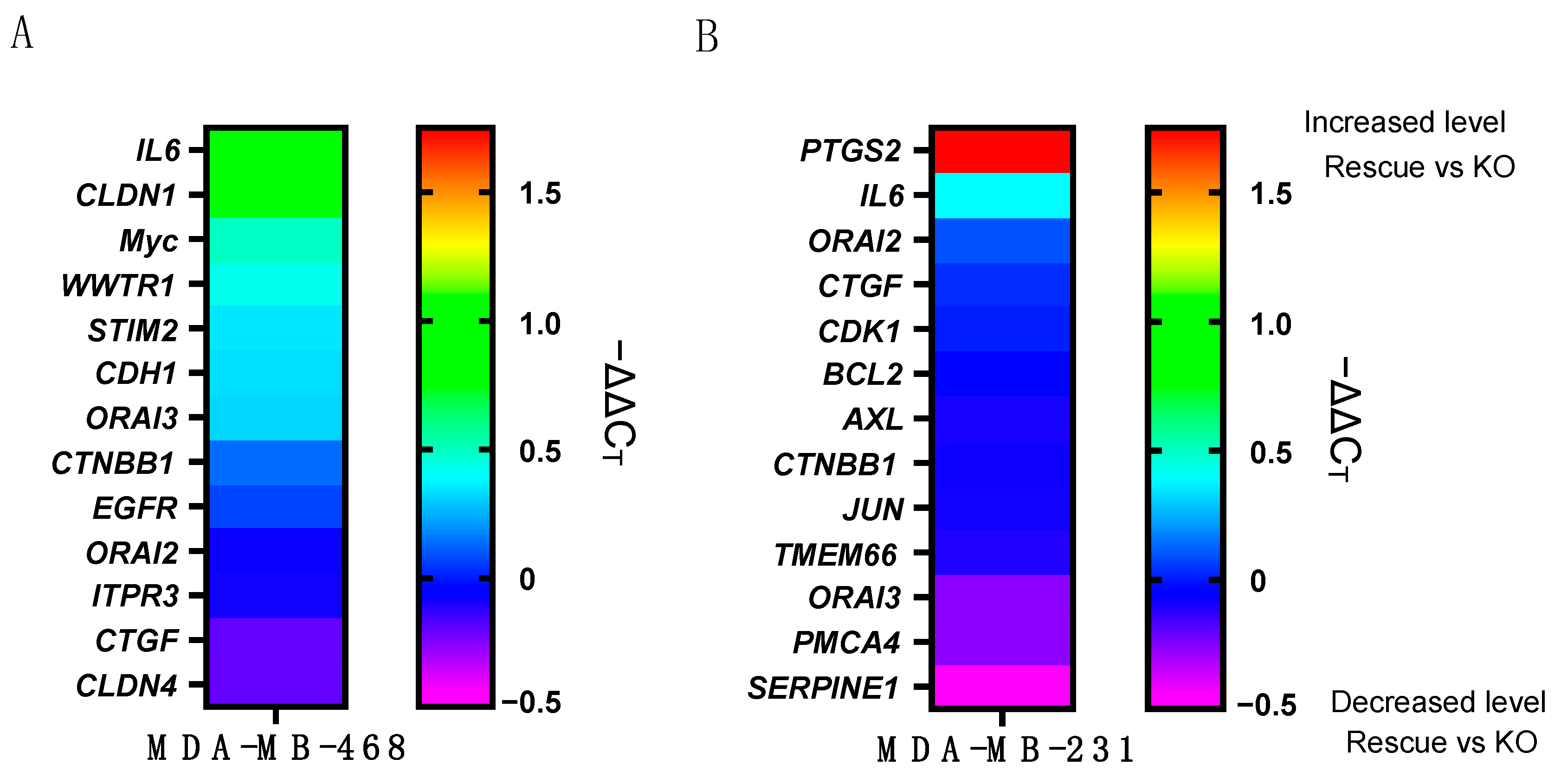 Ijms 23 05867 g002 550