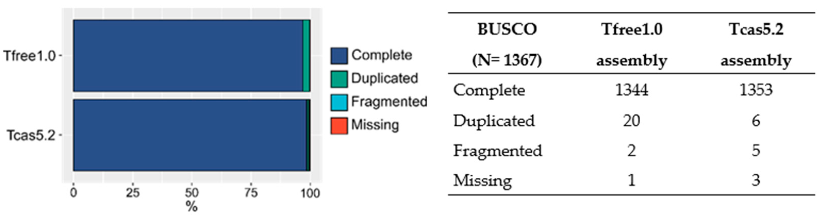 Ijms 23 05869 g003 550