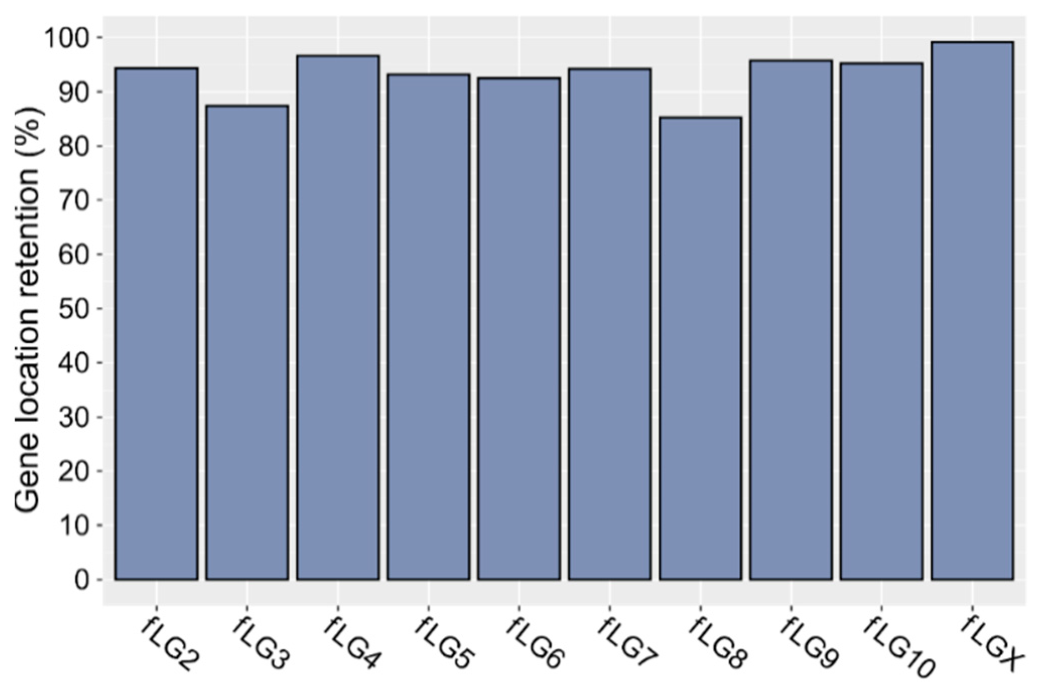 Ijms 23 05869 g004 550