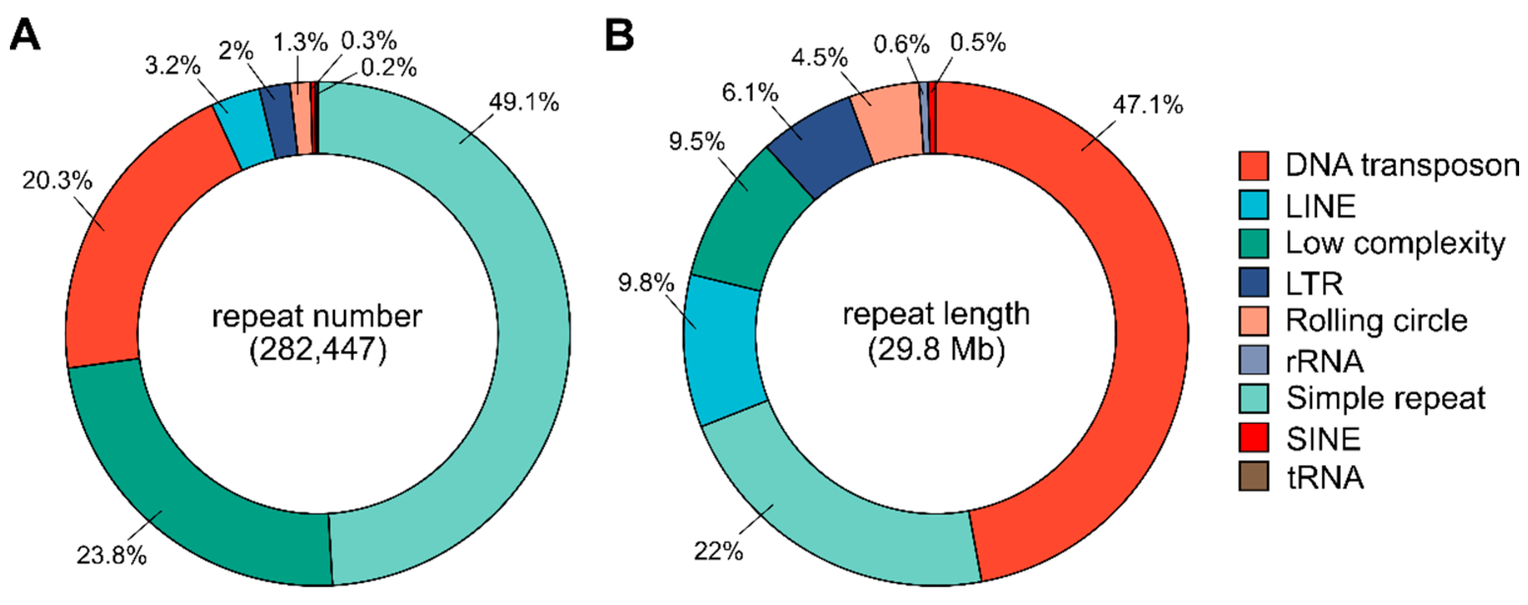 Ijms 23 05869 g005 550