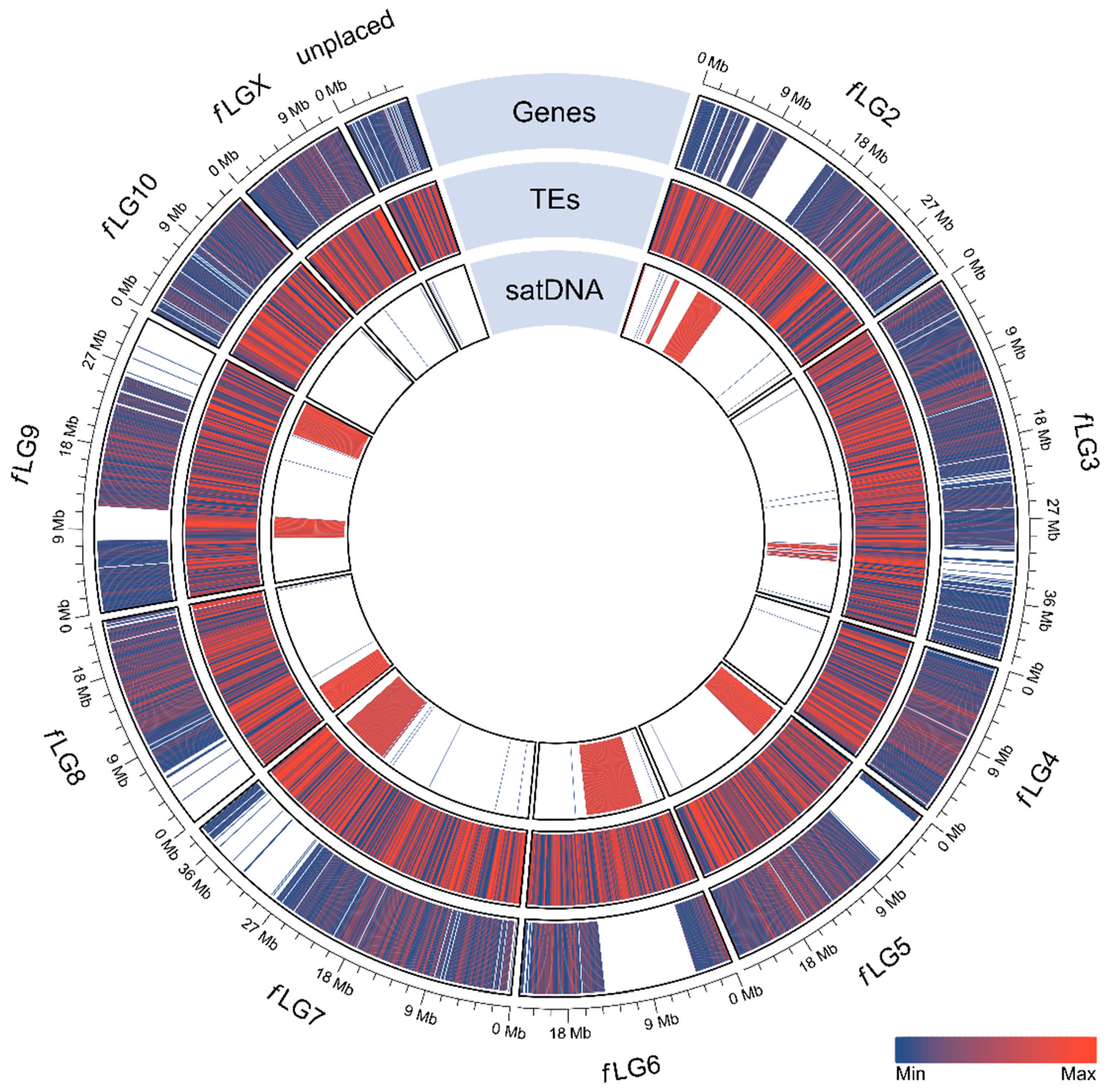 Ijms 23 05869 g008 550