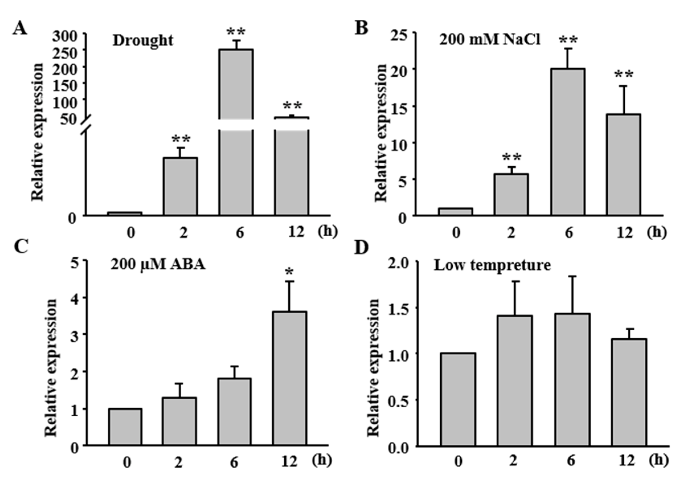 Ijms 23 05873 g002 550