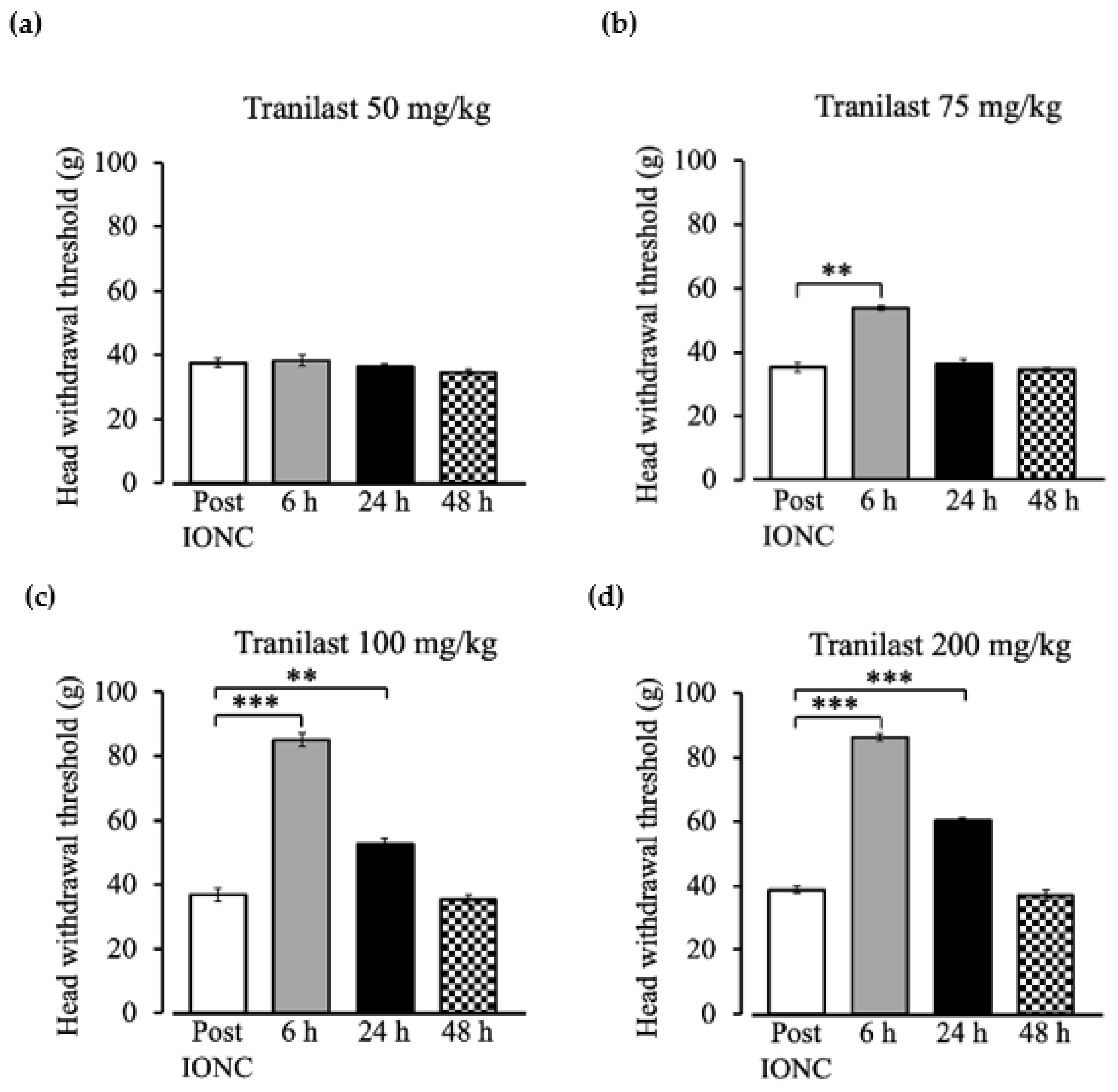 Ijms 23 05878 g002 550