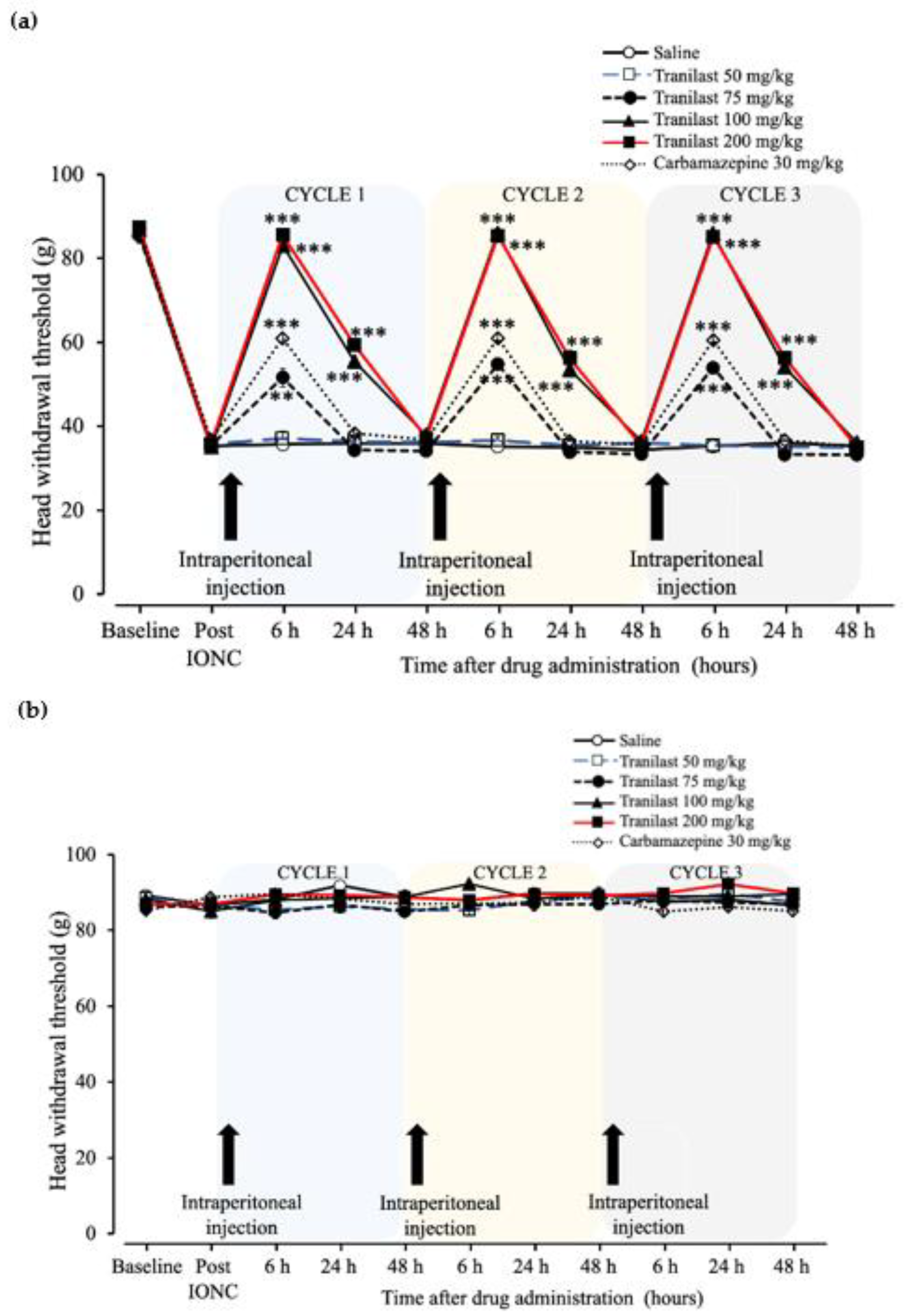 Ijms 23 05878 g003 550