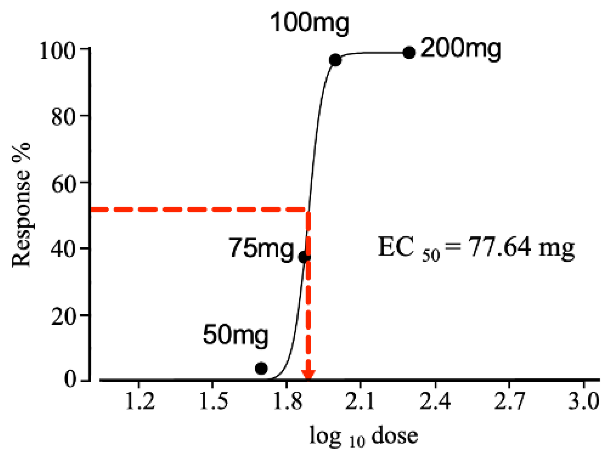 Ijms 23 05878 g004 550
