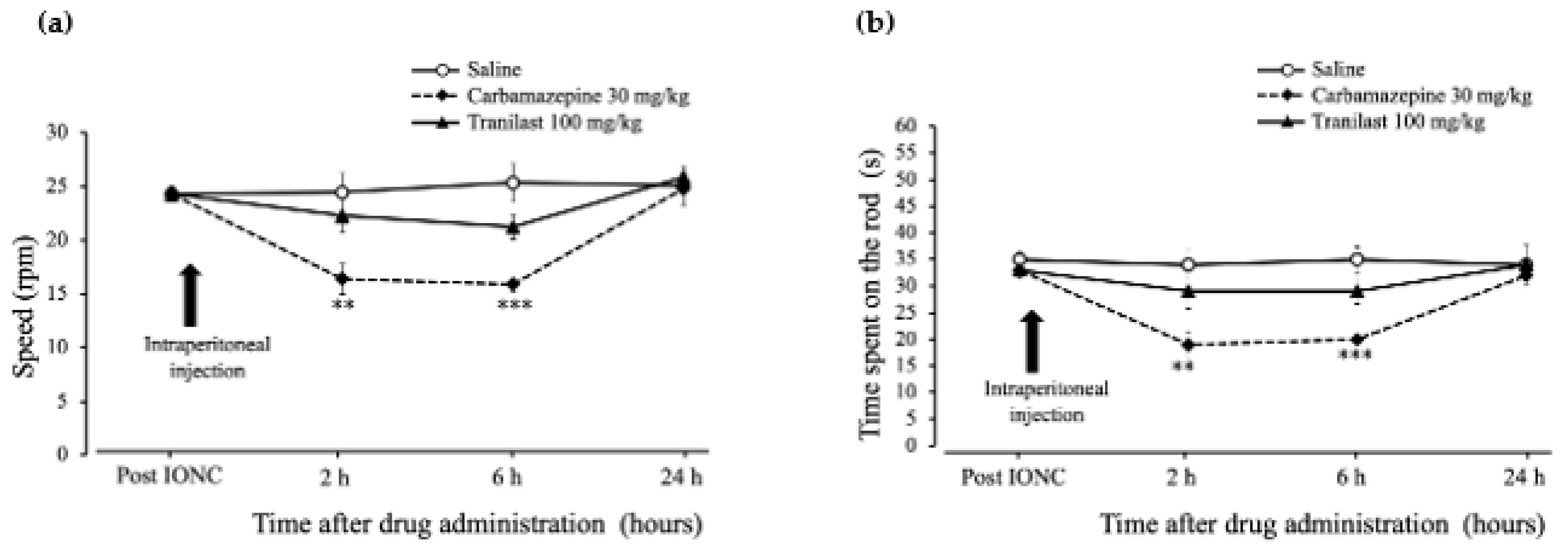 Ijms 23 05878 g005 550