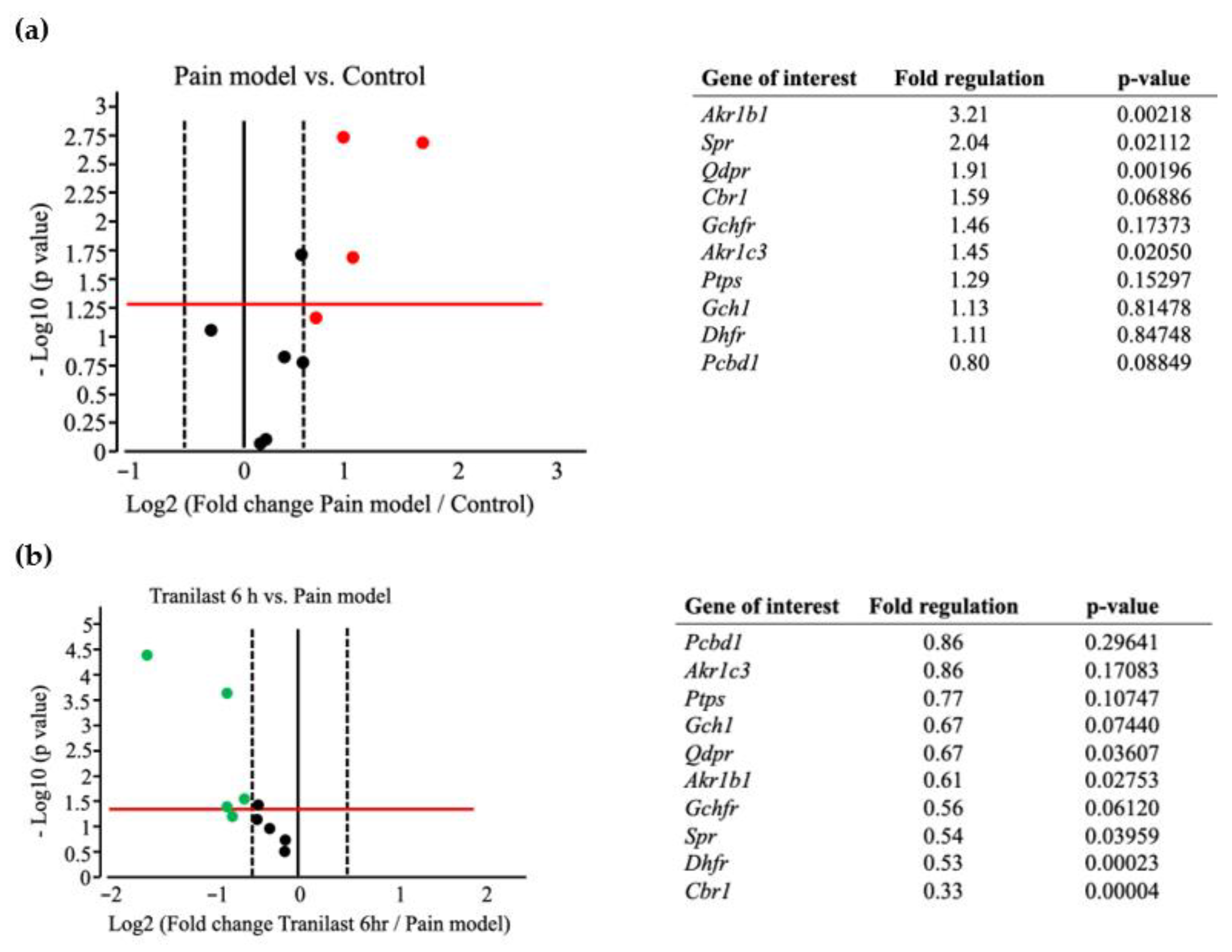 Ijms 23 05878 g007a 550