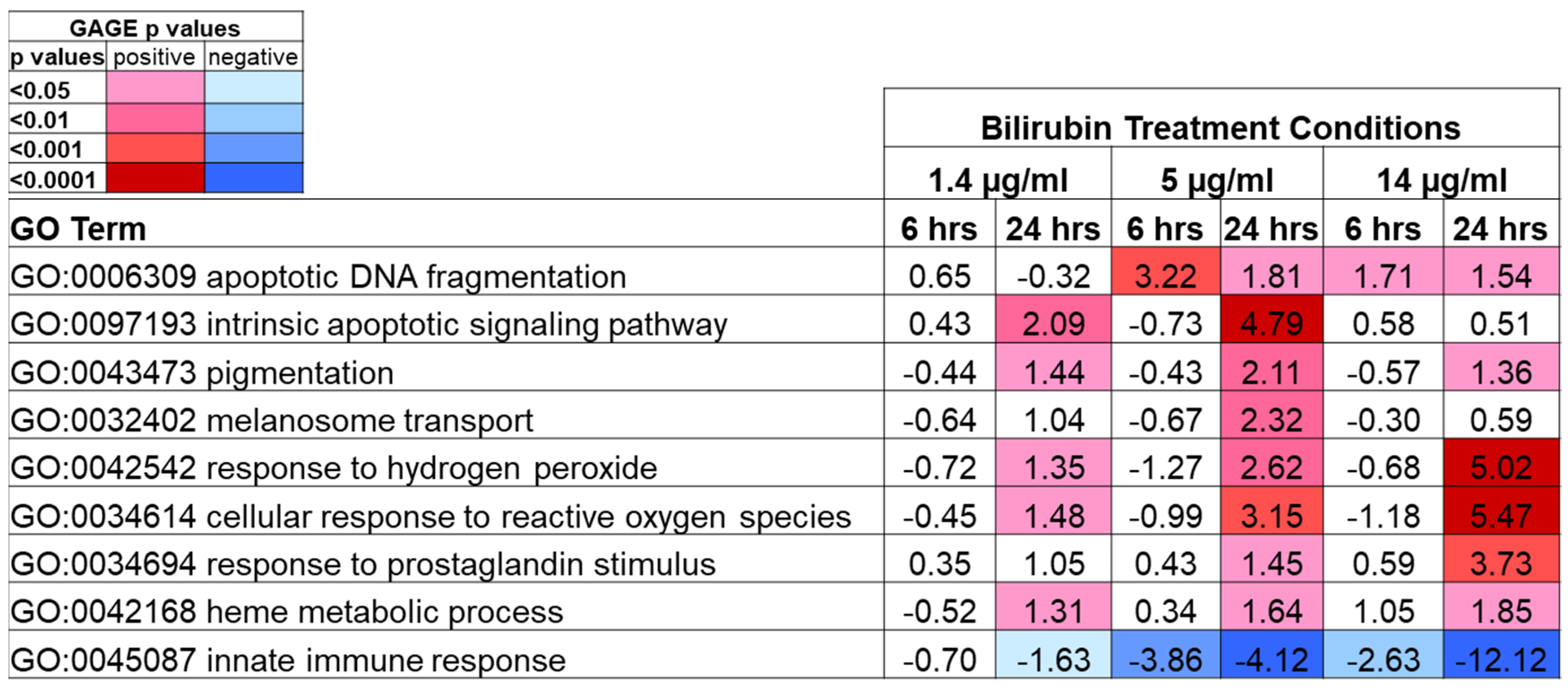 Ijms 23 05884 g007 550