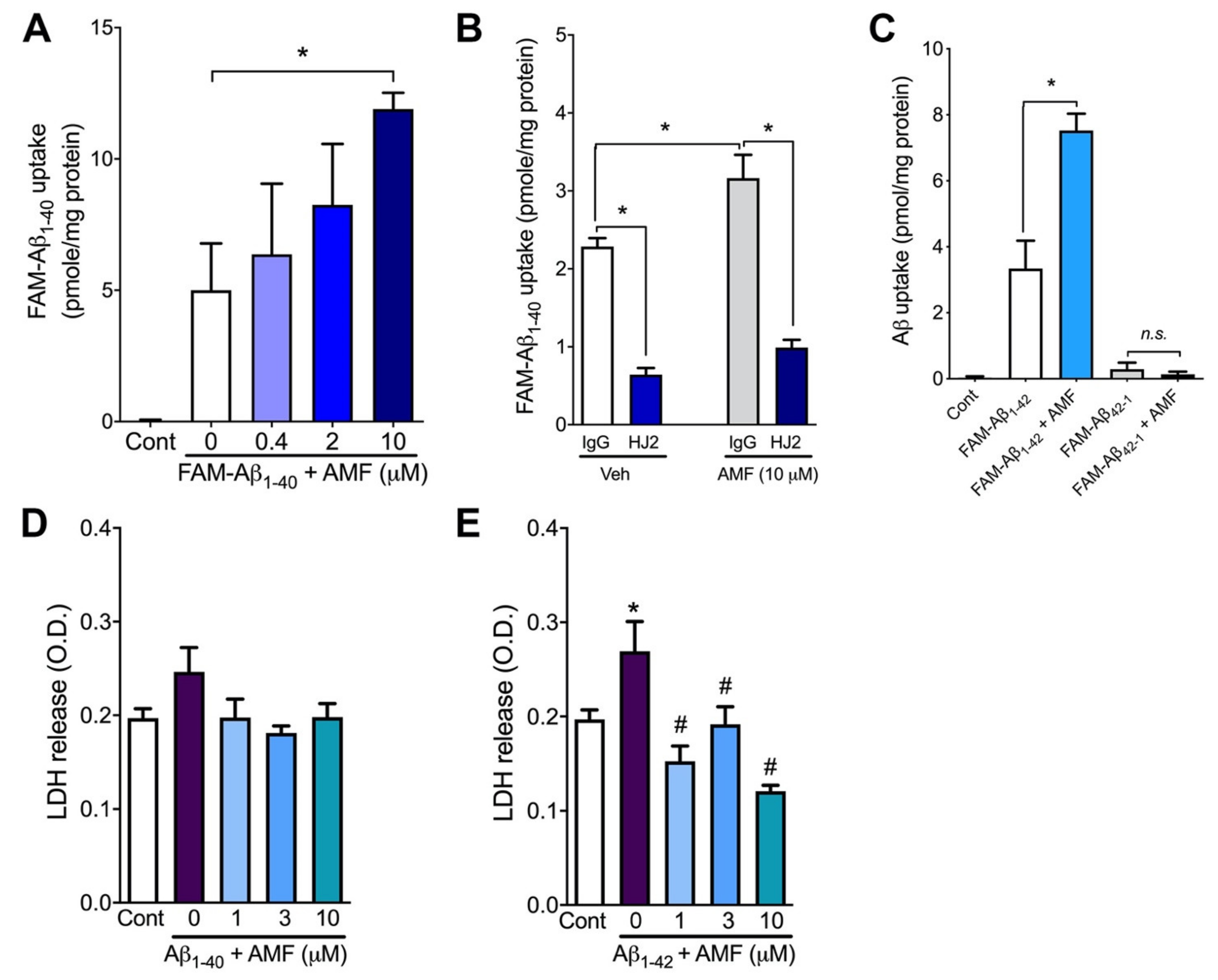Ijms 23 05885 g002 550