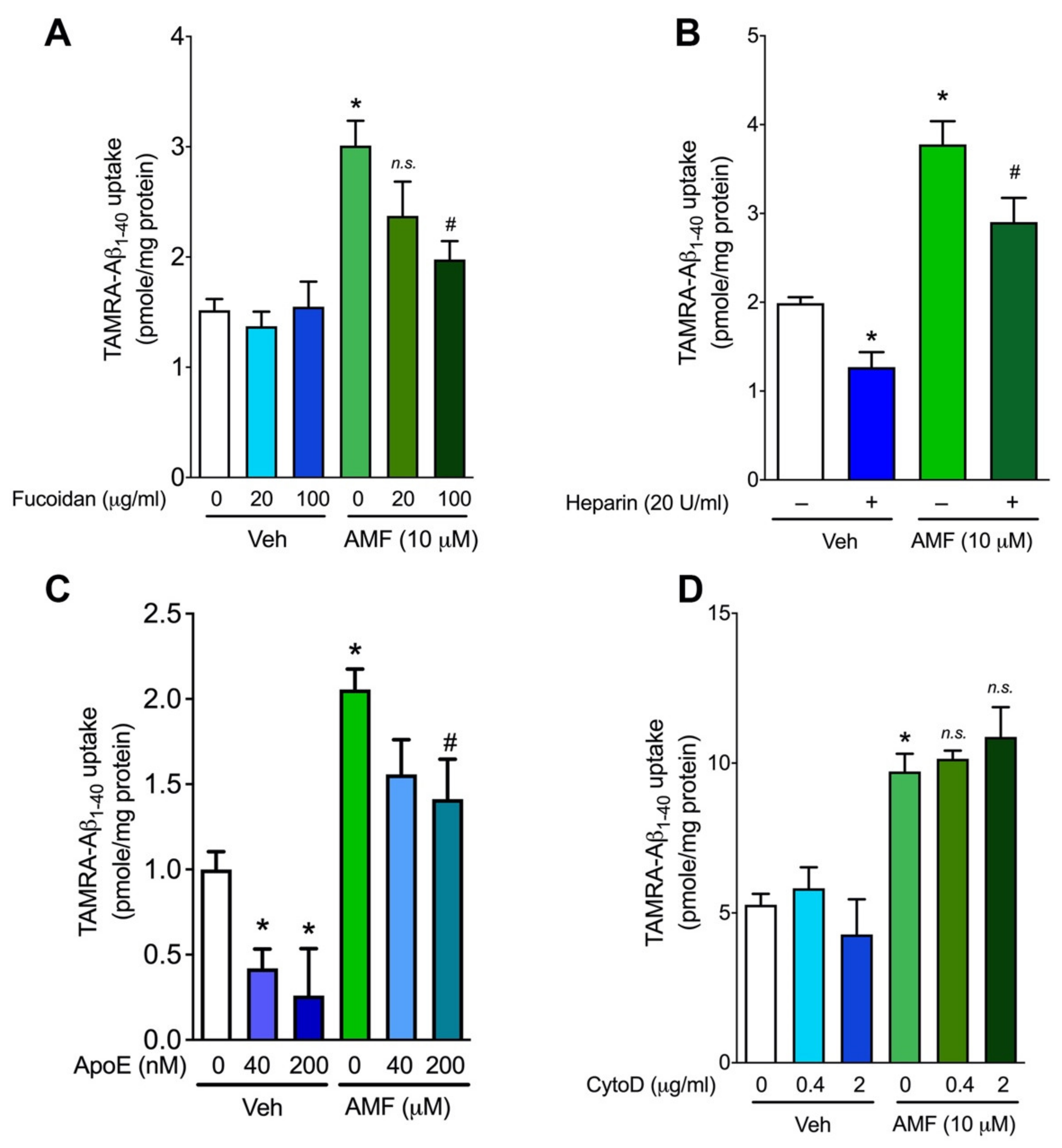Ijms 23 05885 g006 550