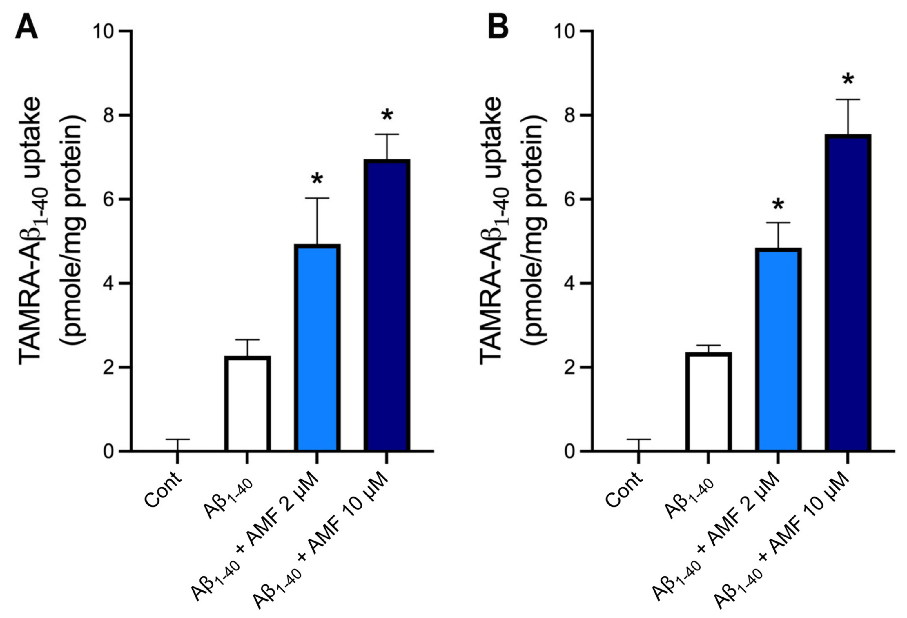 Ijms 23 05885 g007 550