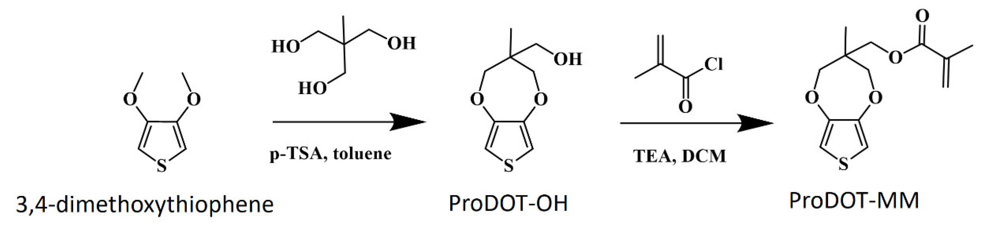 Ijms 23 05886 g001 550