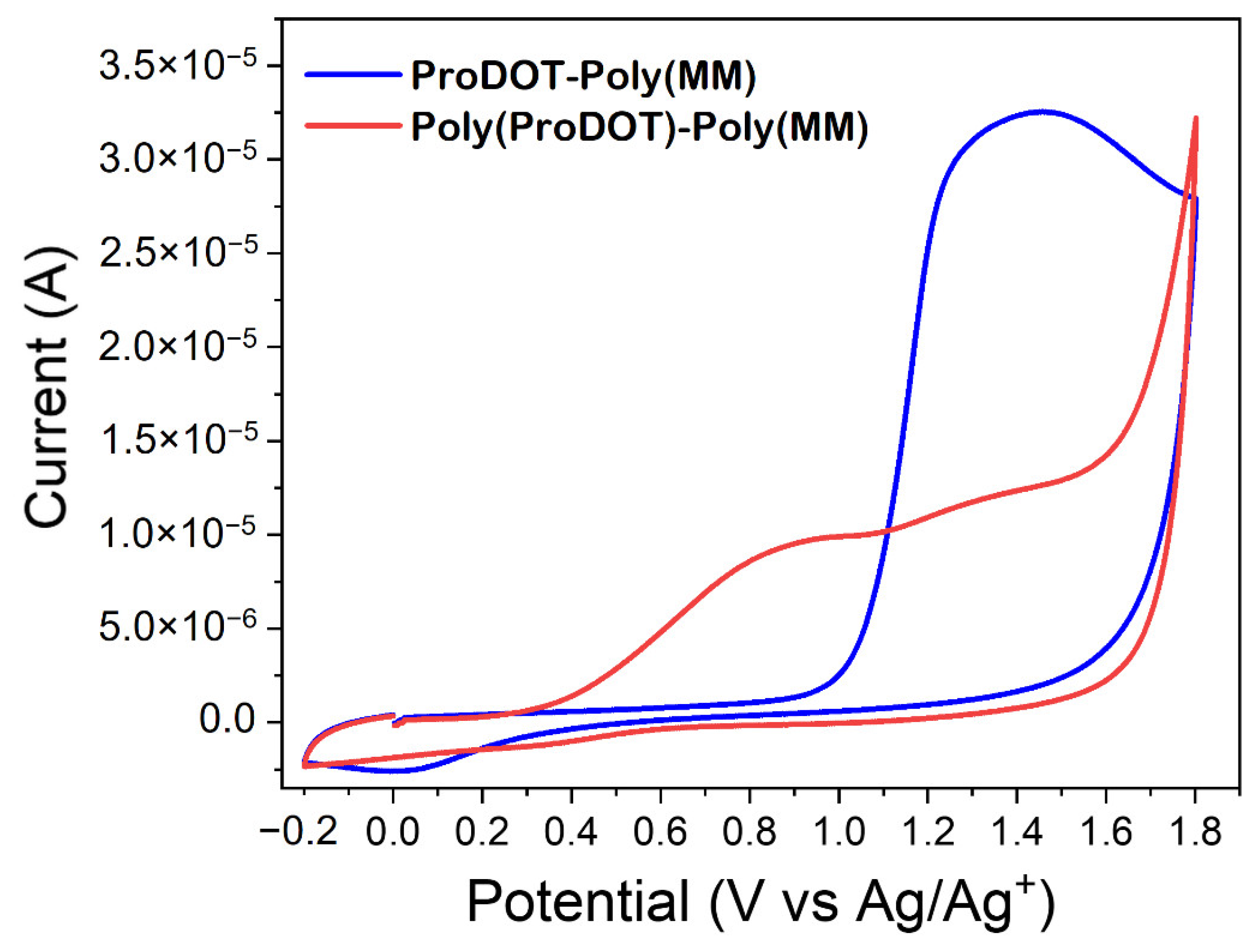 Ijms 23 05886 g006 550