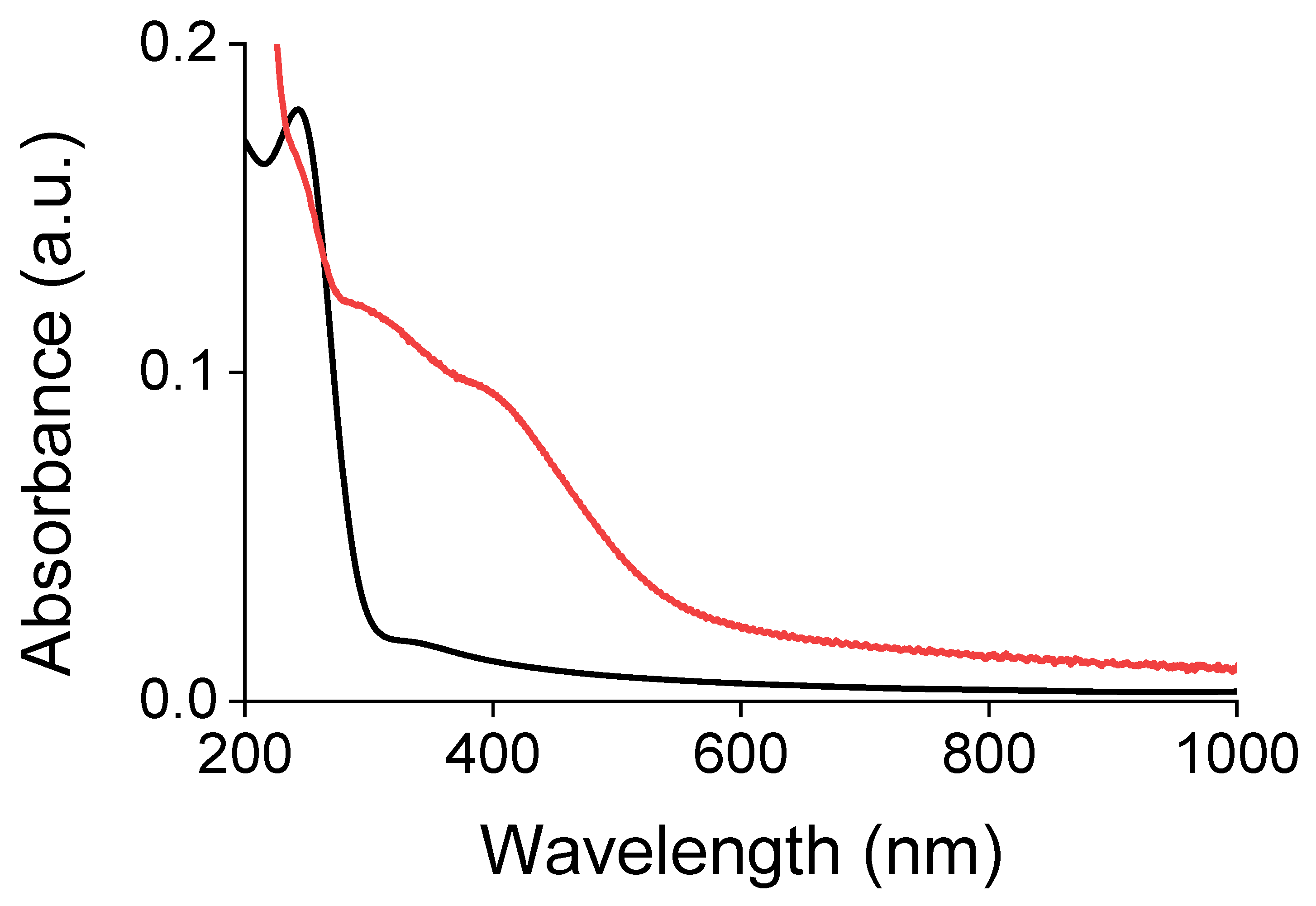 Ijms 23 05886 g007 550